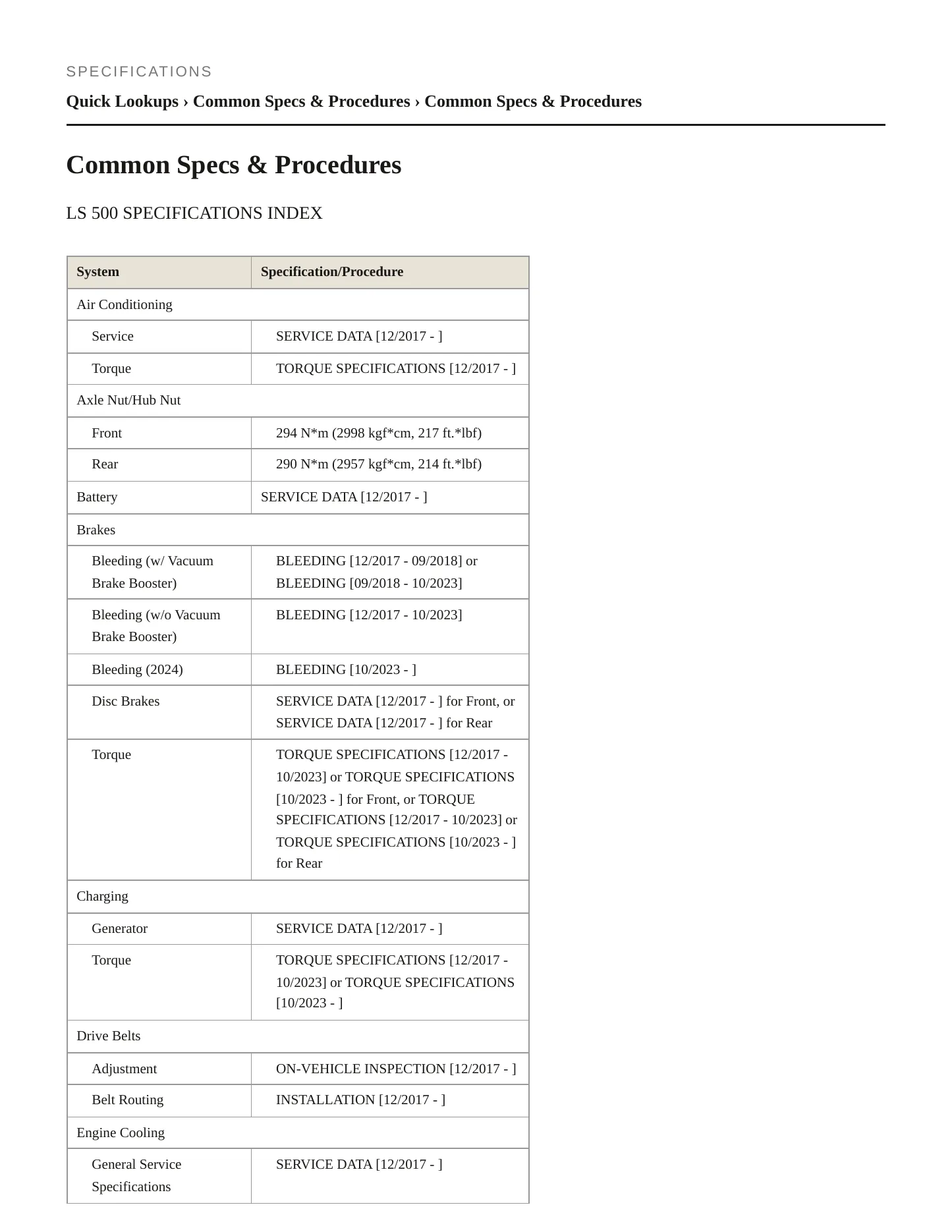 2019 Lexus LS 500 Service and Repair Manual preview page 2