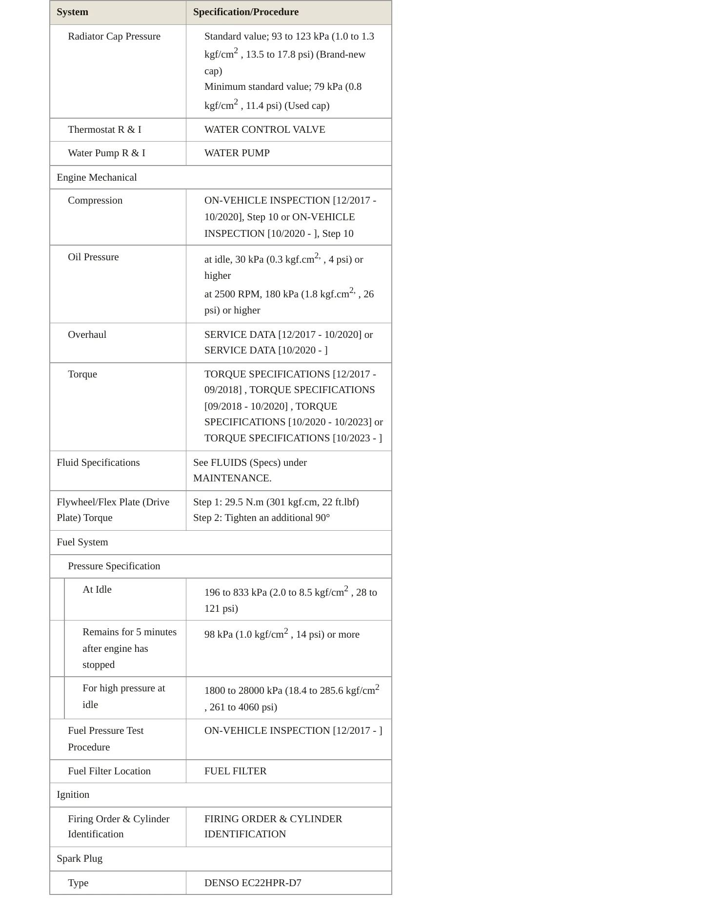 2019 Lexus LS 500 Service and Repair Manual preview page 3