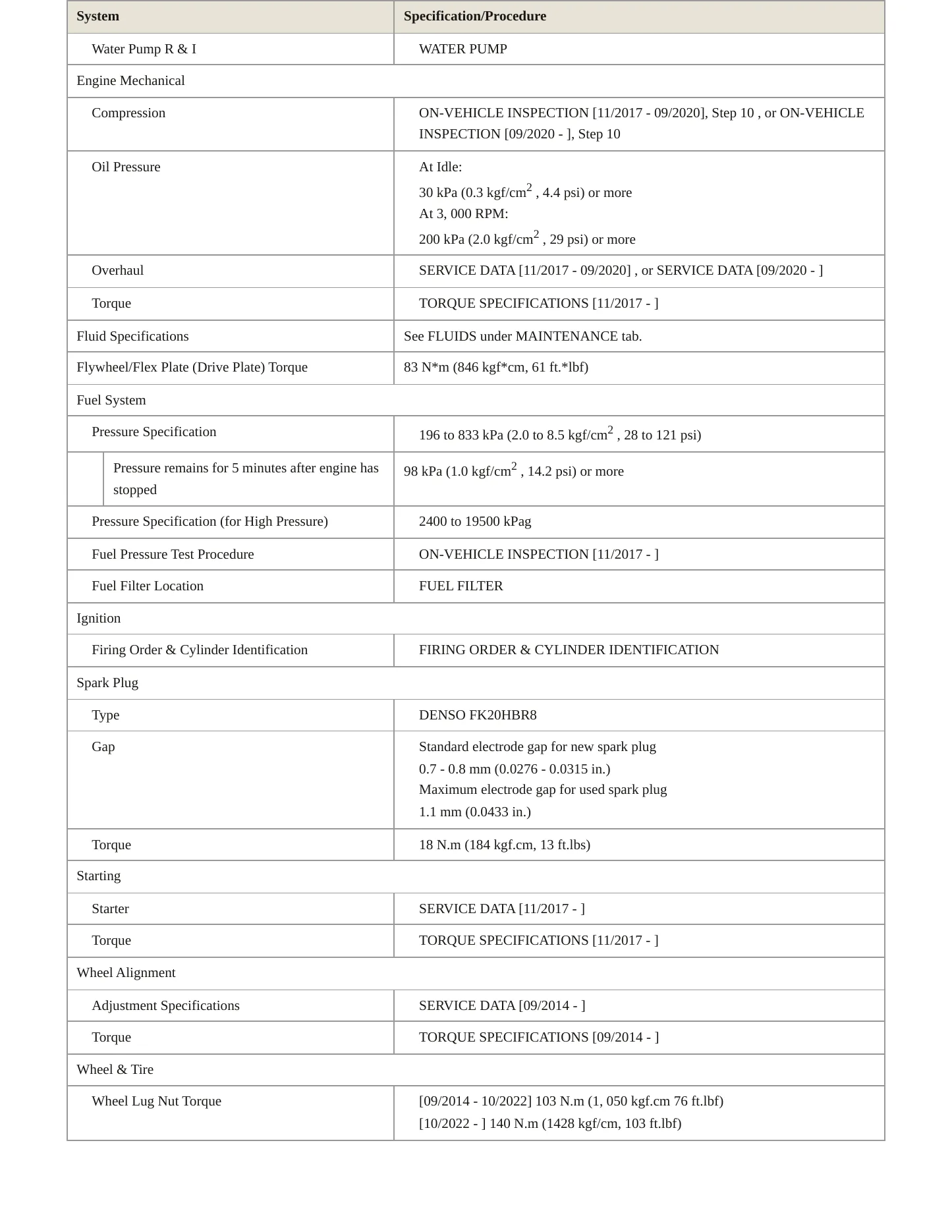 2019 Lexus RC 350 Service and Repair Manual preview page 3