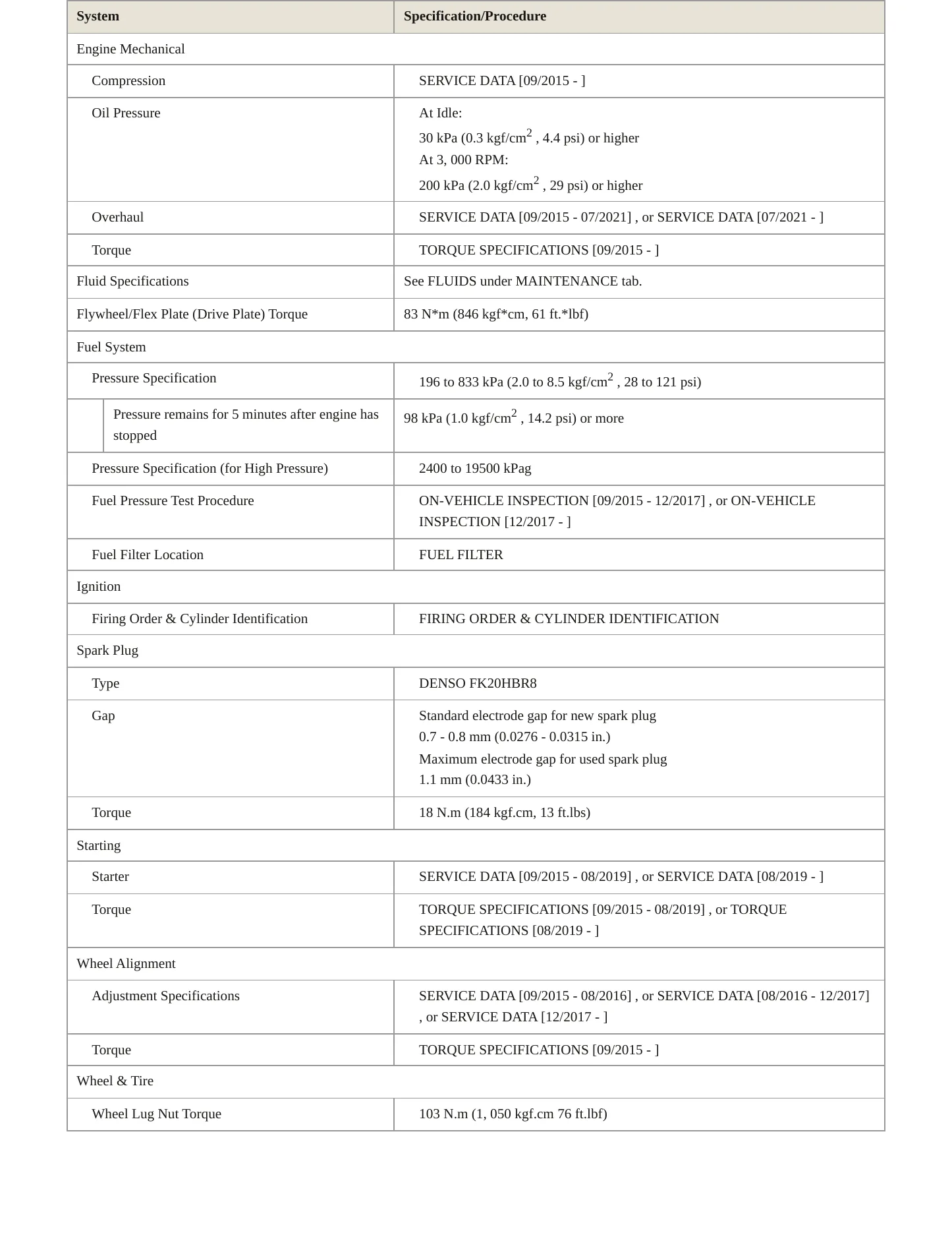 2019 Lexus RX 350L Service and Repair Manual preview page 3