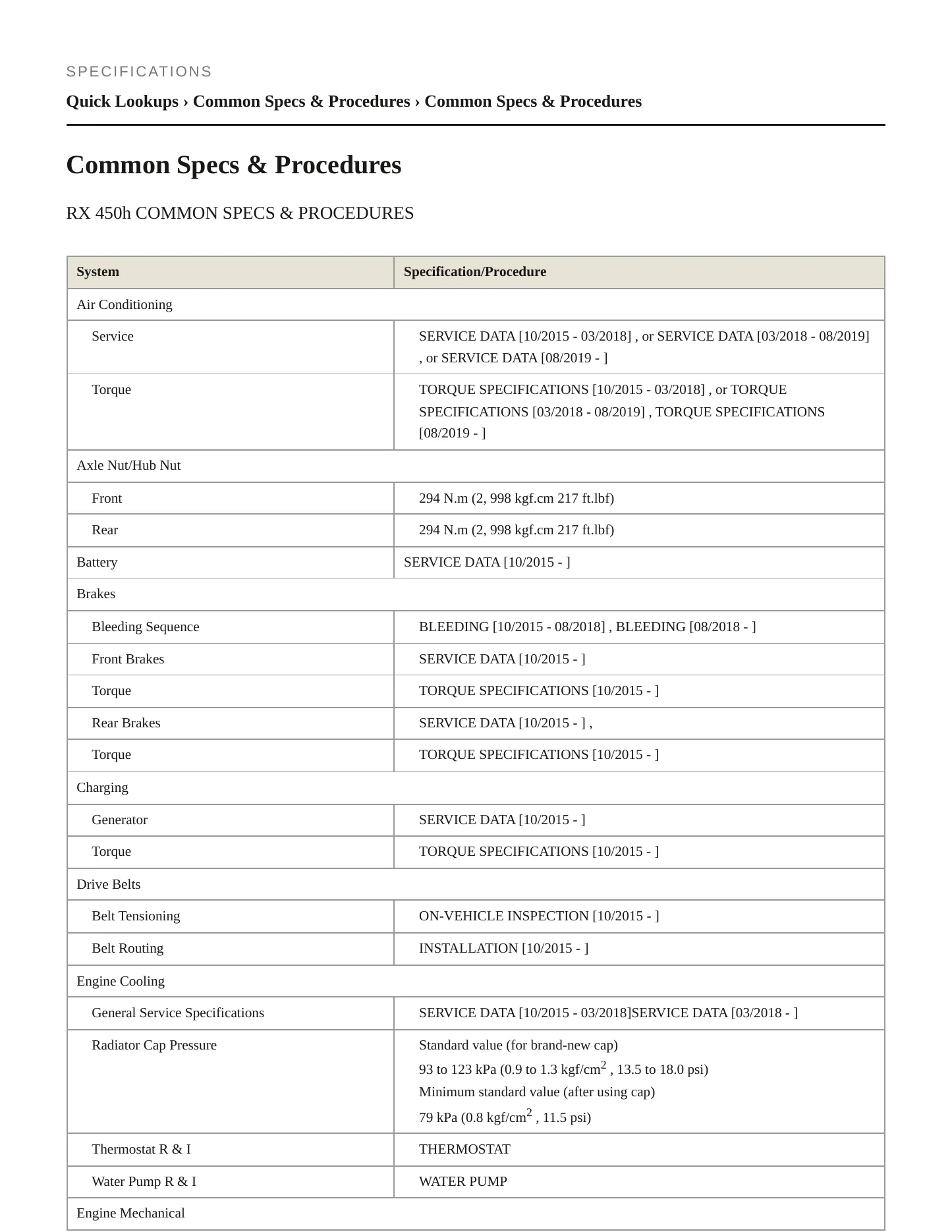 2019 Lexus RX 450hL Service and Repair Manual preview page 2