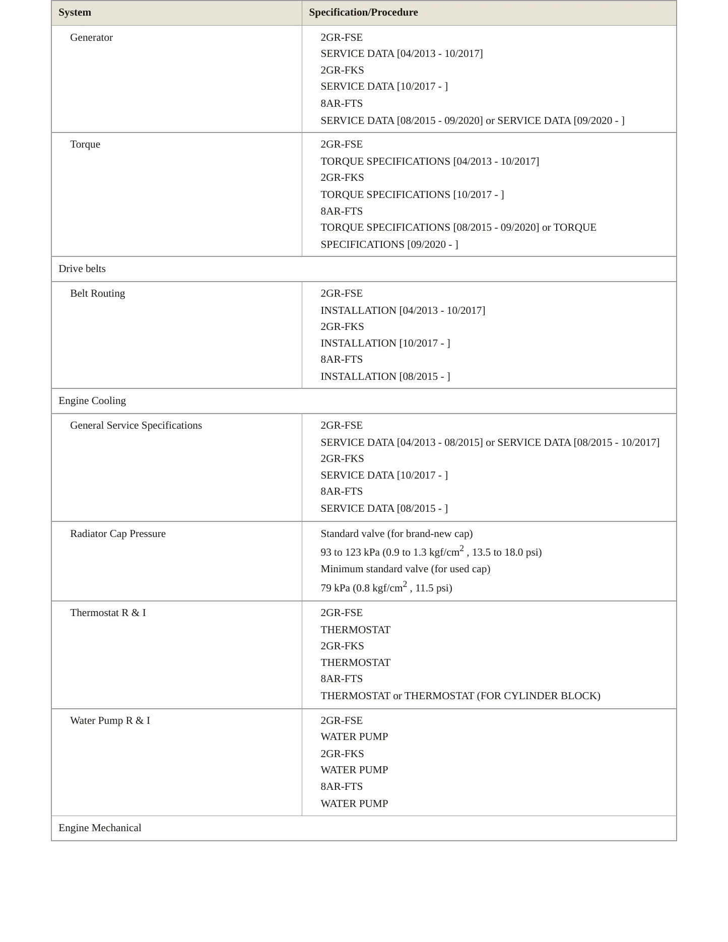 2020 Lexus IS 300 Service and Repair Manual preview page 3