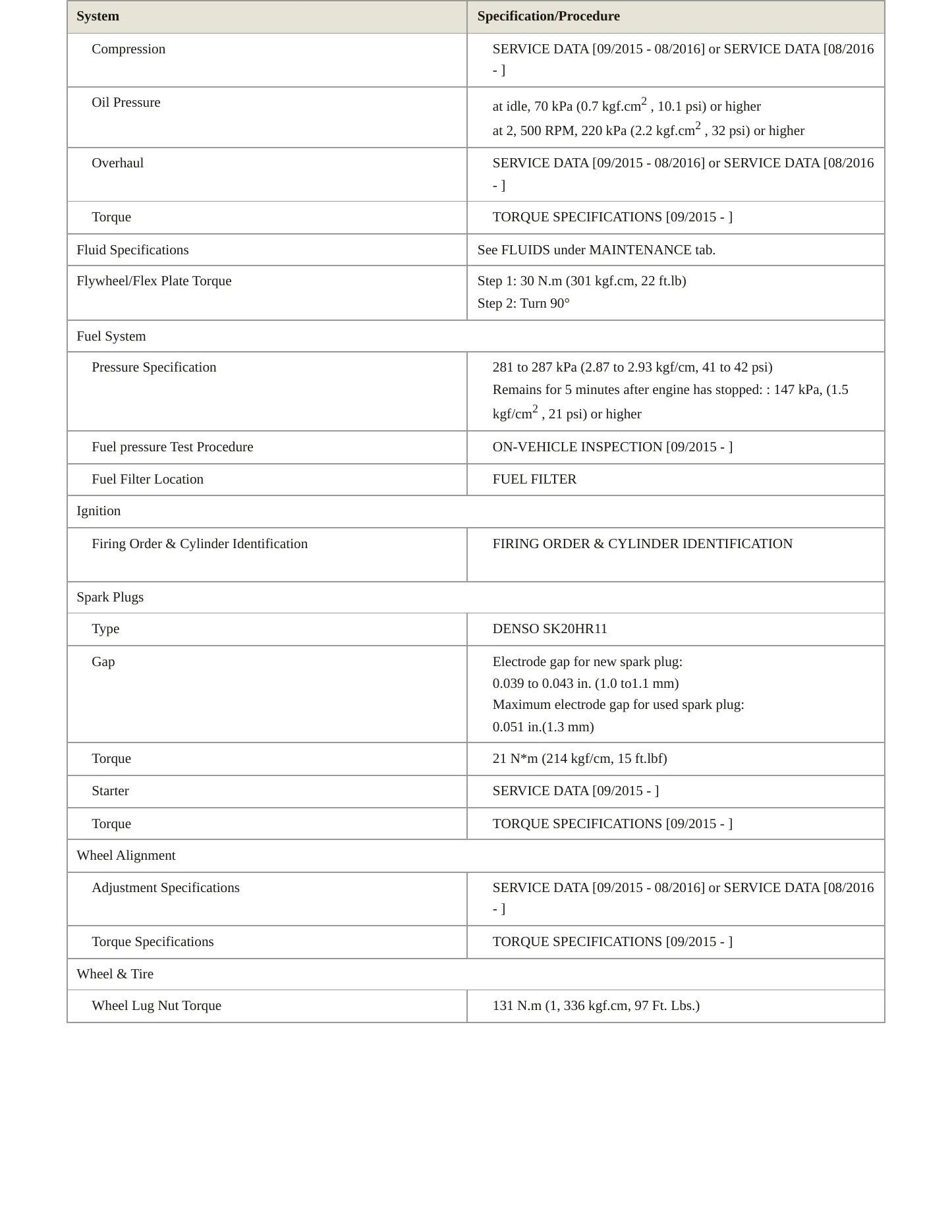 2020 Lexus LX 570 Service and Repair Manual preview page 3