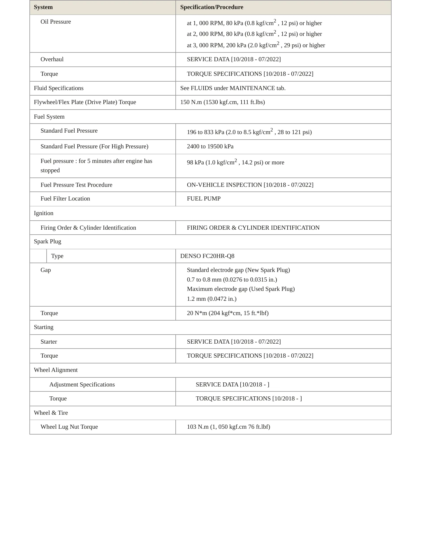 2020 Lexus UX 200 Service and Repair Manual preview page 3