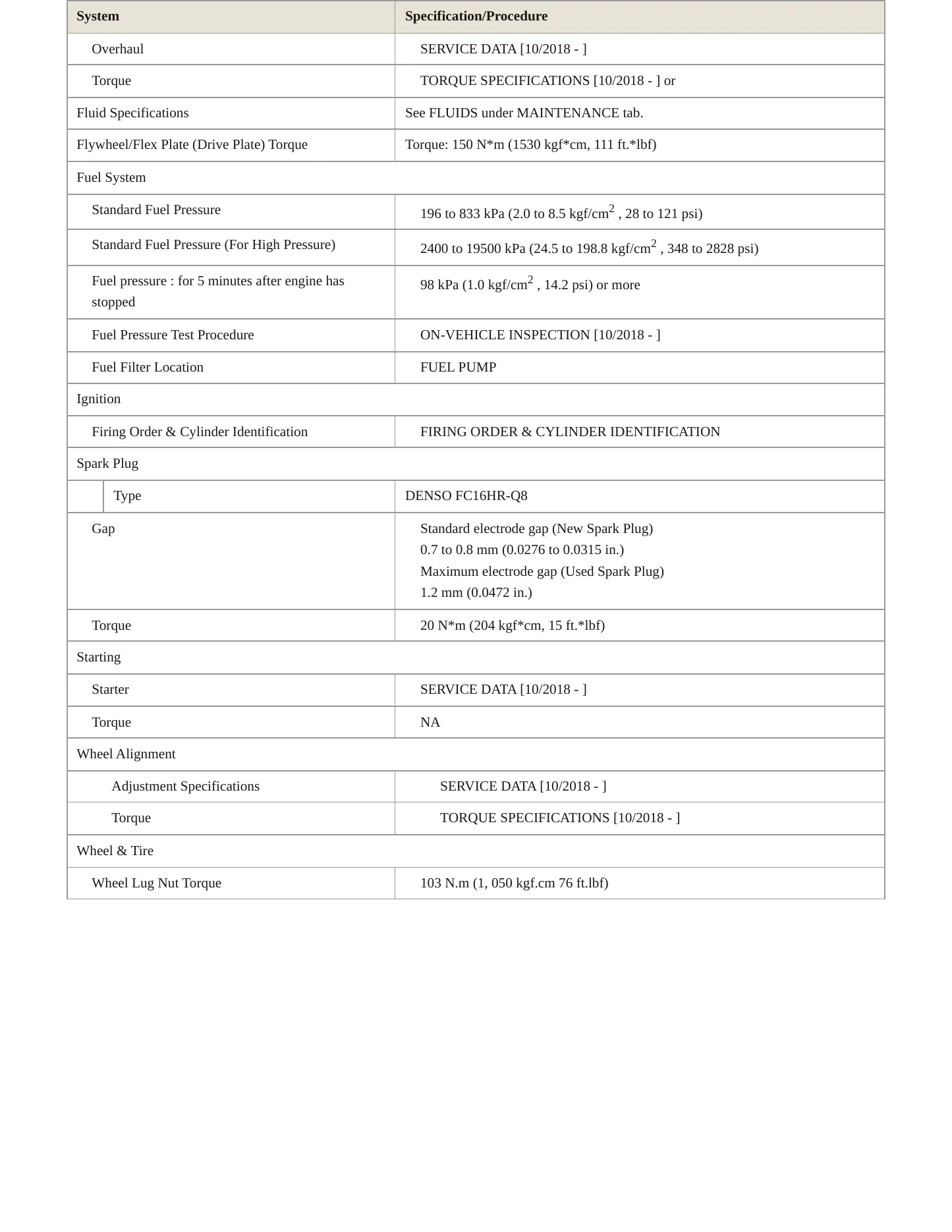 2020 Lexus UX 250h Service and Repair Manual preview page 3