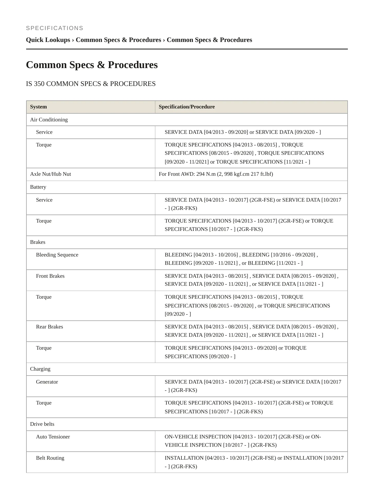 2021 Lexus IS 350 Service and Repair Manual preview page 2