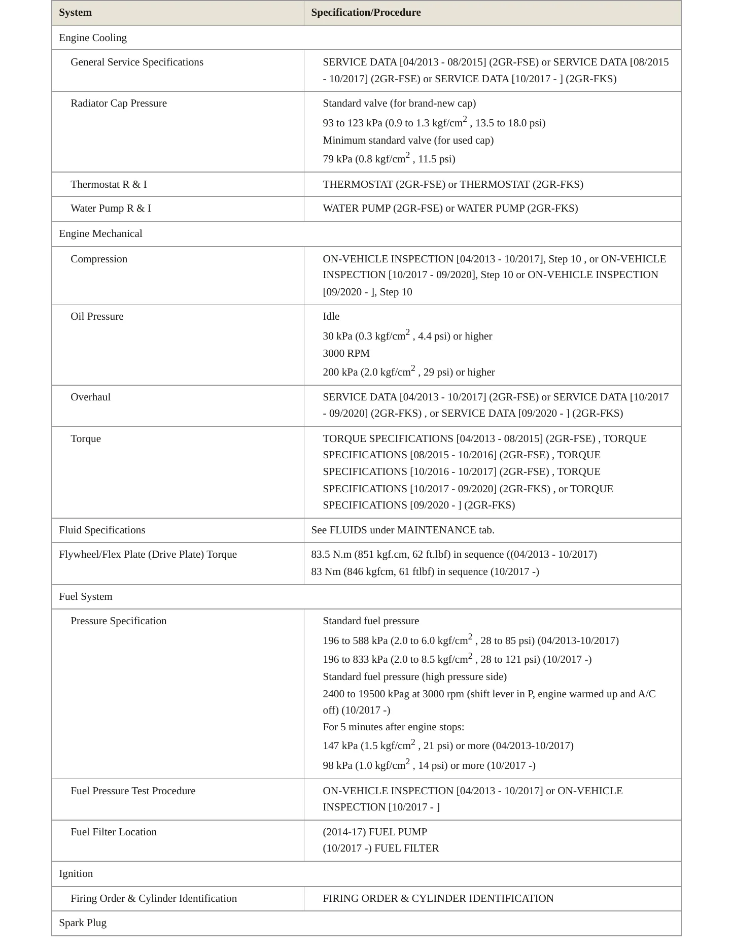 2021 Lexus IS 350 Service and Repair Manual preview page 3