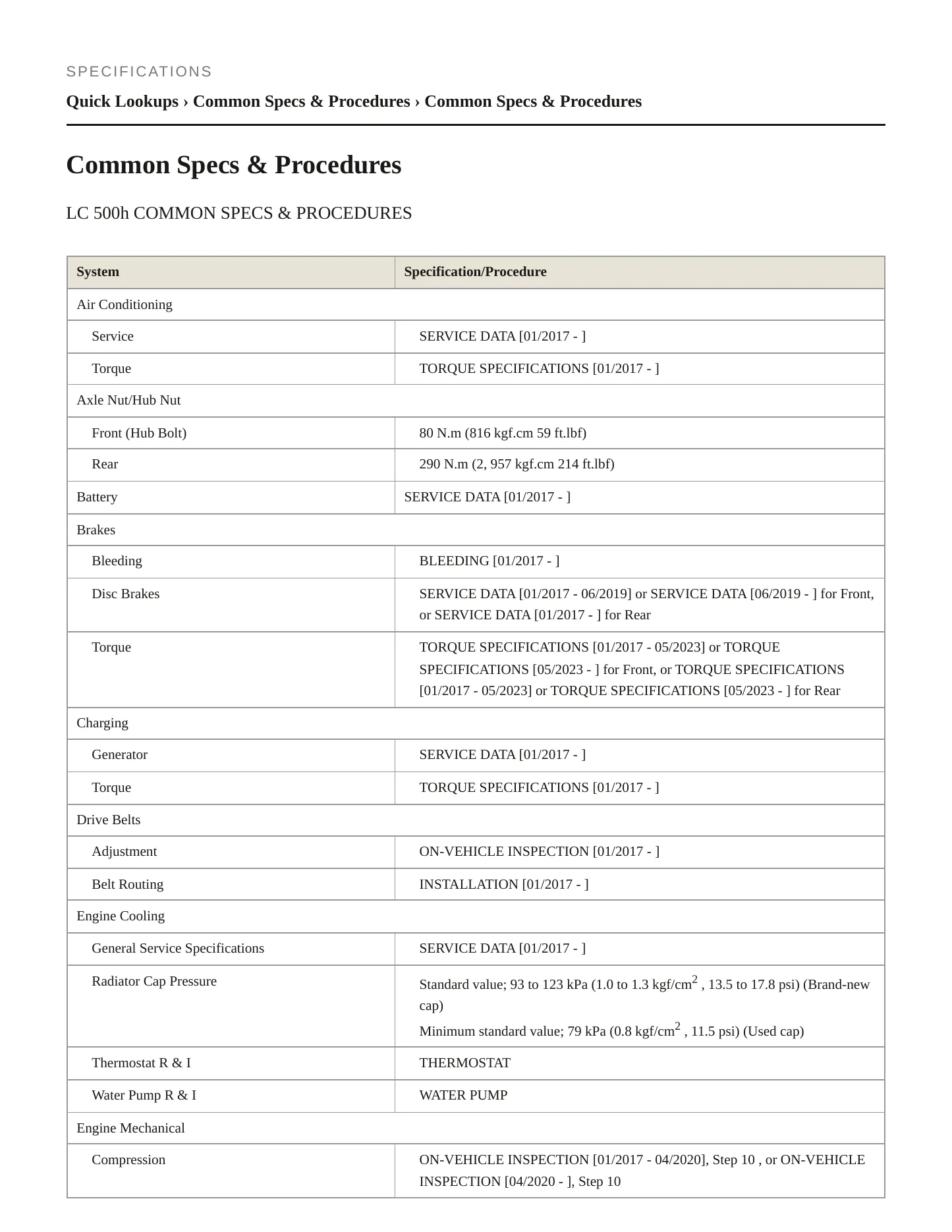 2021 Lexus LC 500h Service and Repair Manual preview page 2