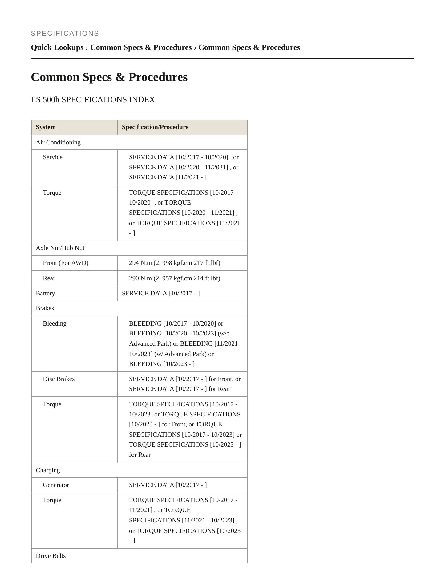 2021 Lexus LS 500h Service and Repair Manual preview page 2
