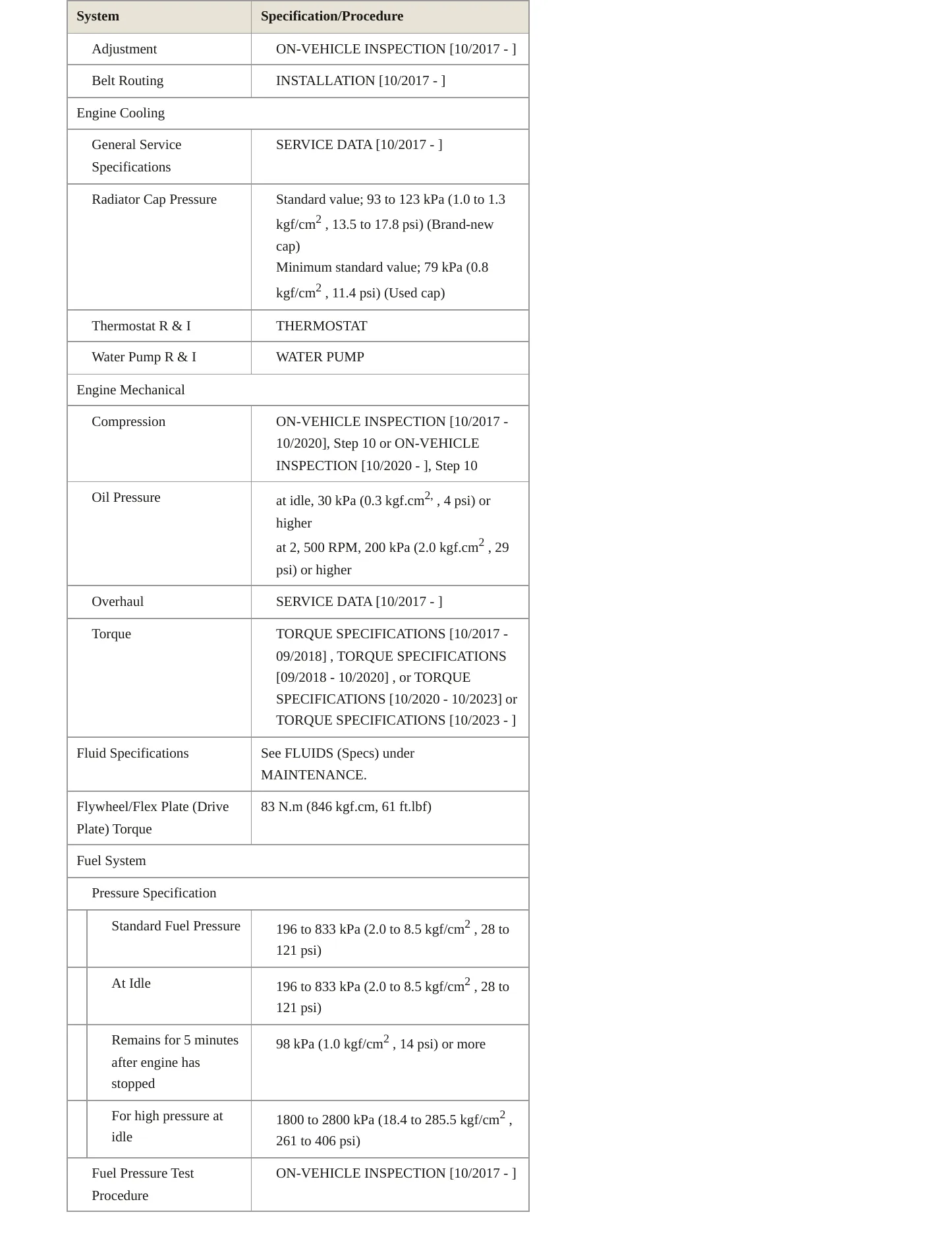 2021 Lexus LS 500h Service and Repair Manual preview page 3