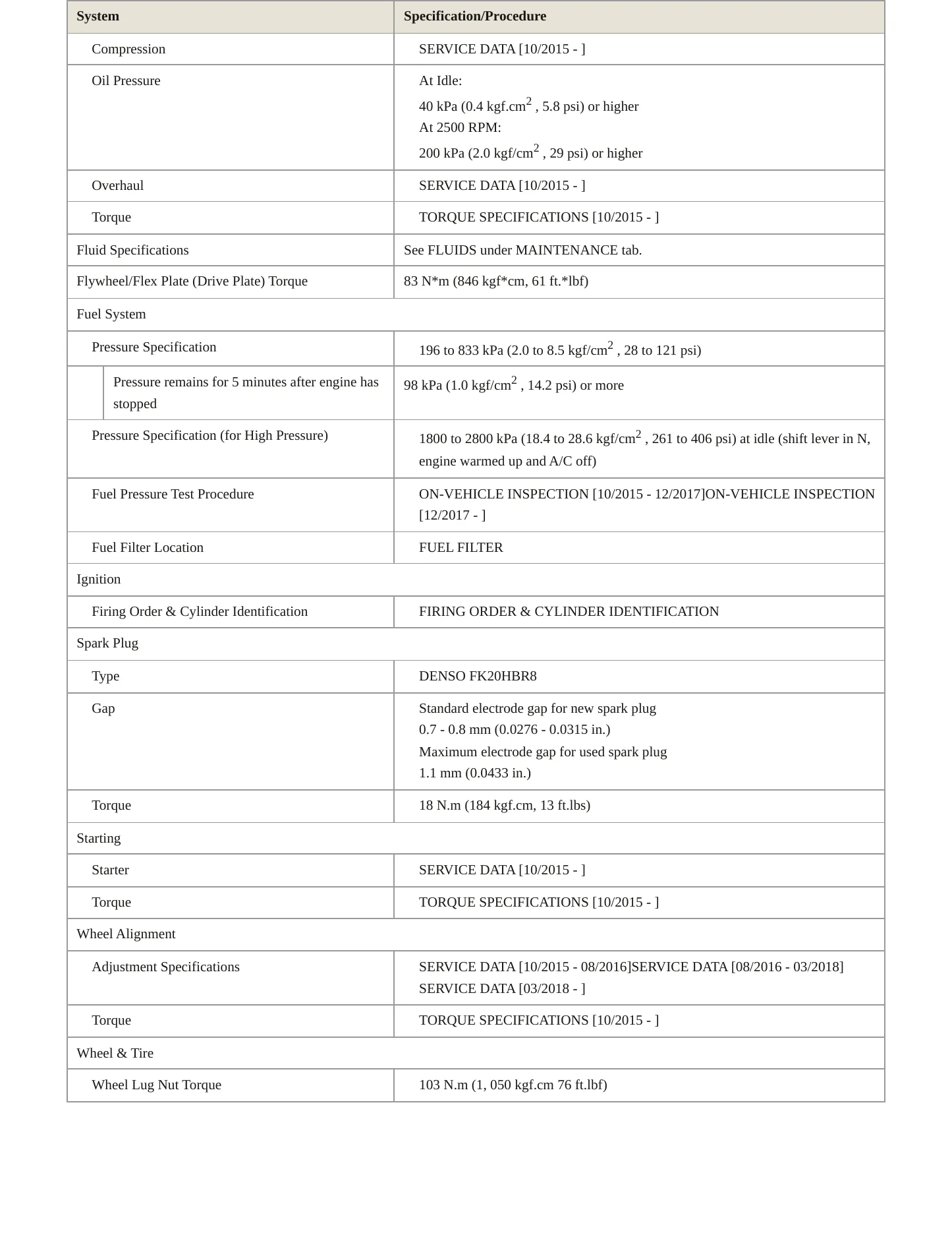 2021 Lexus RX 450hL Service and Repair Manual preview page 3