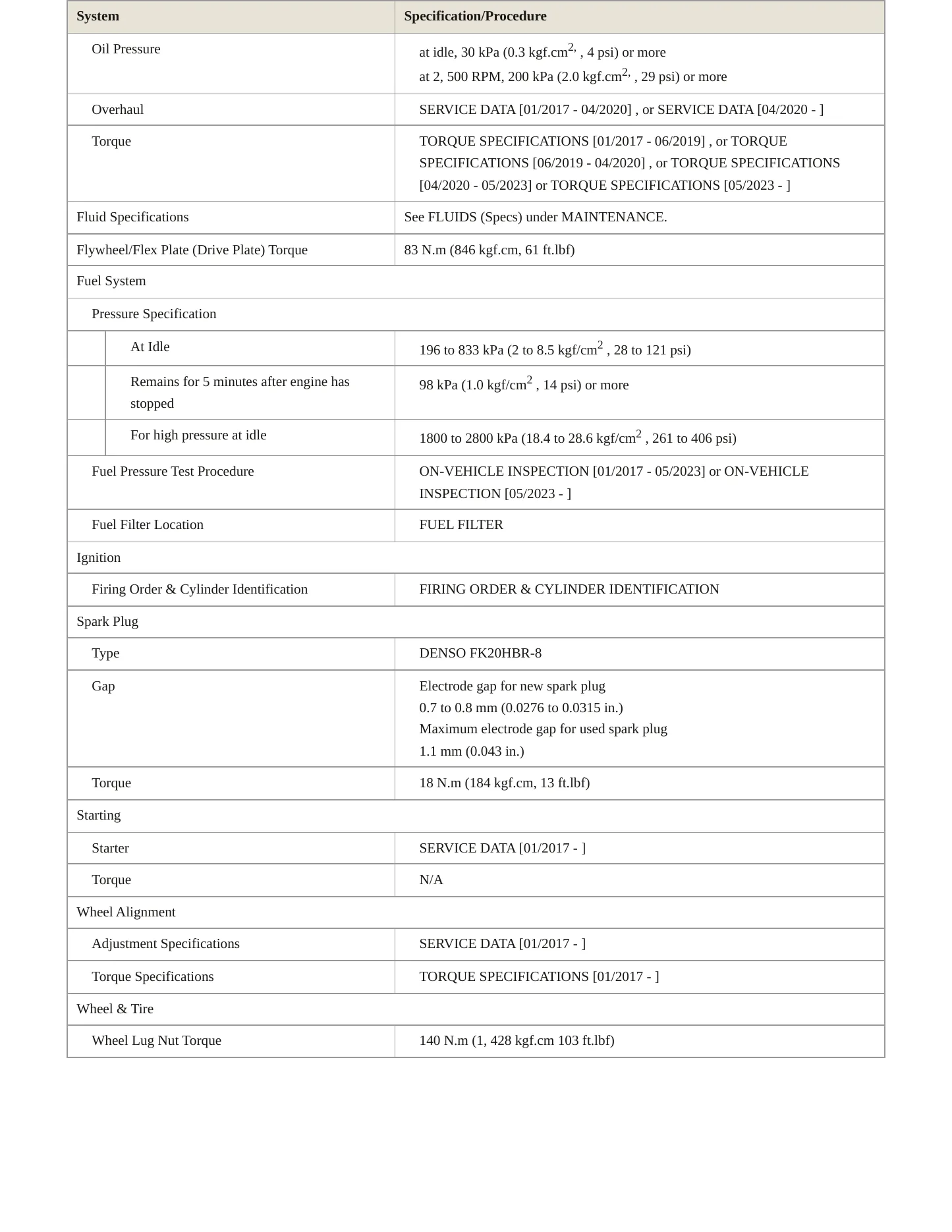 2022 Lexus LC 500h Service and Repair Manual preview page 3