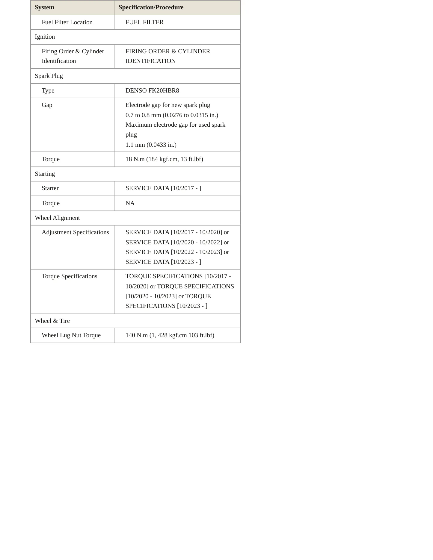 2022 Lexus LS 500h Service and Repair Manual preview page 4