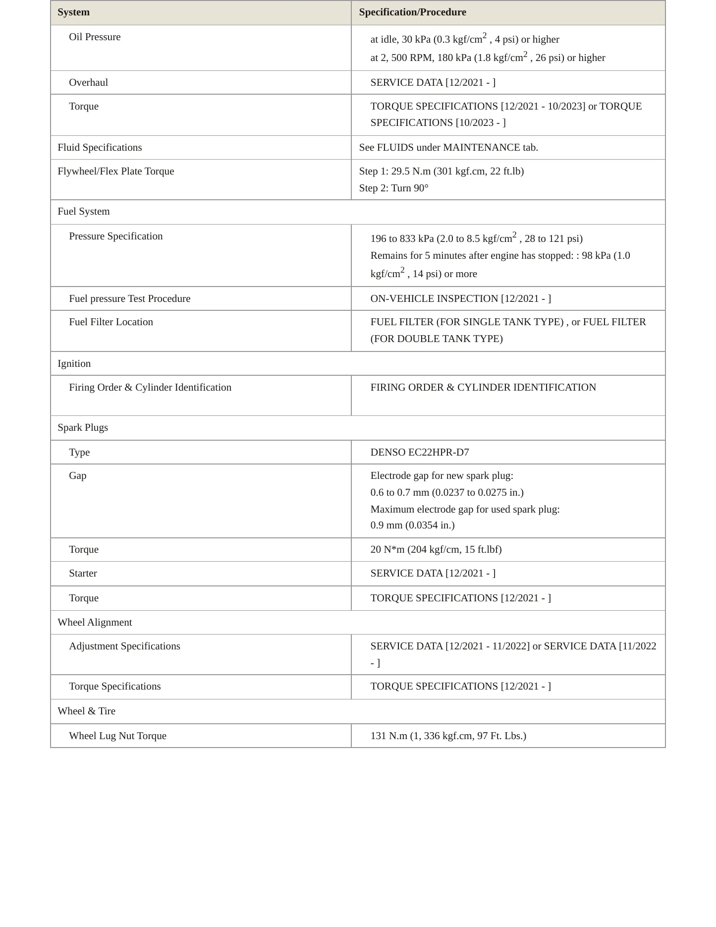 2022 Lexus LX 600 Service and Repair Manual preview page 3