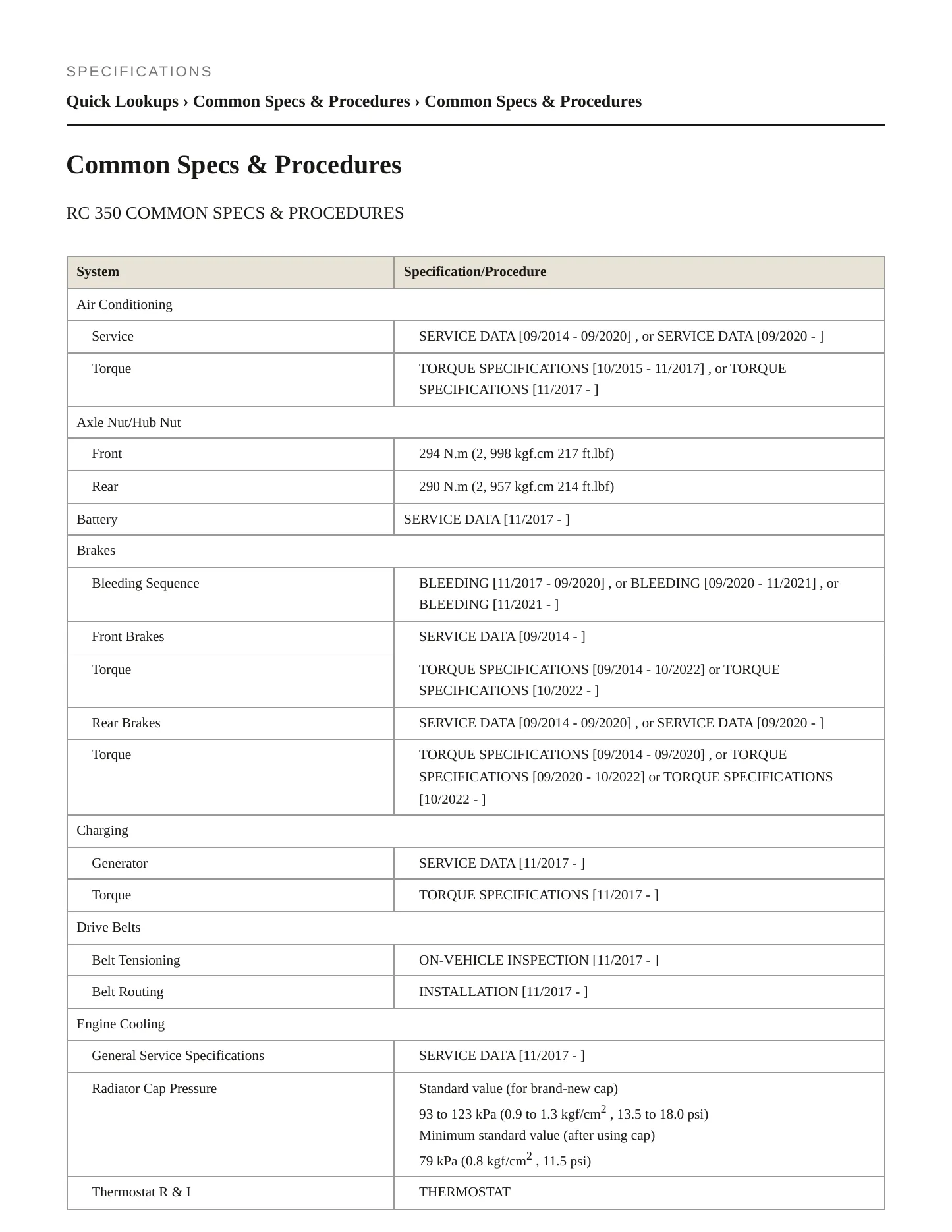 2022 Lexus RC 350 Service and Repair Manual preview page 2