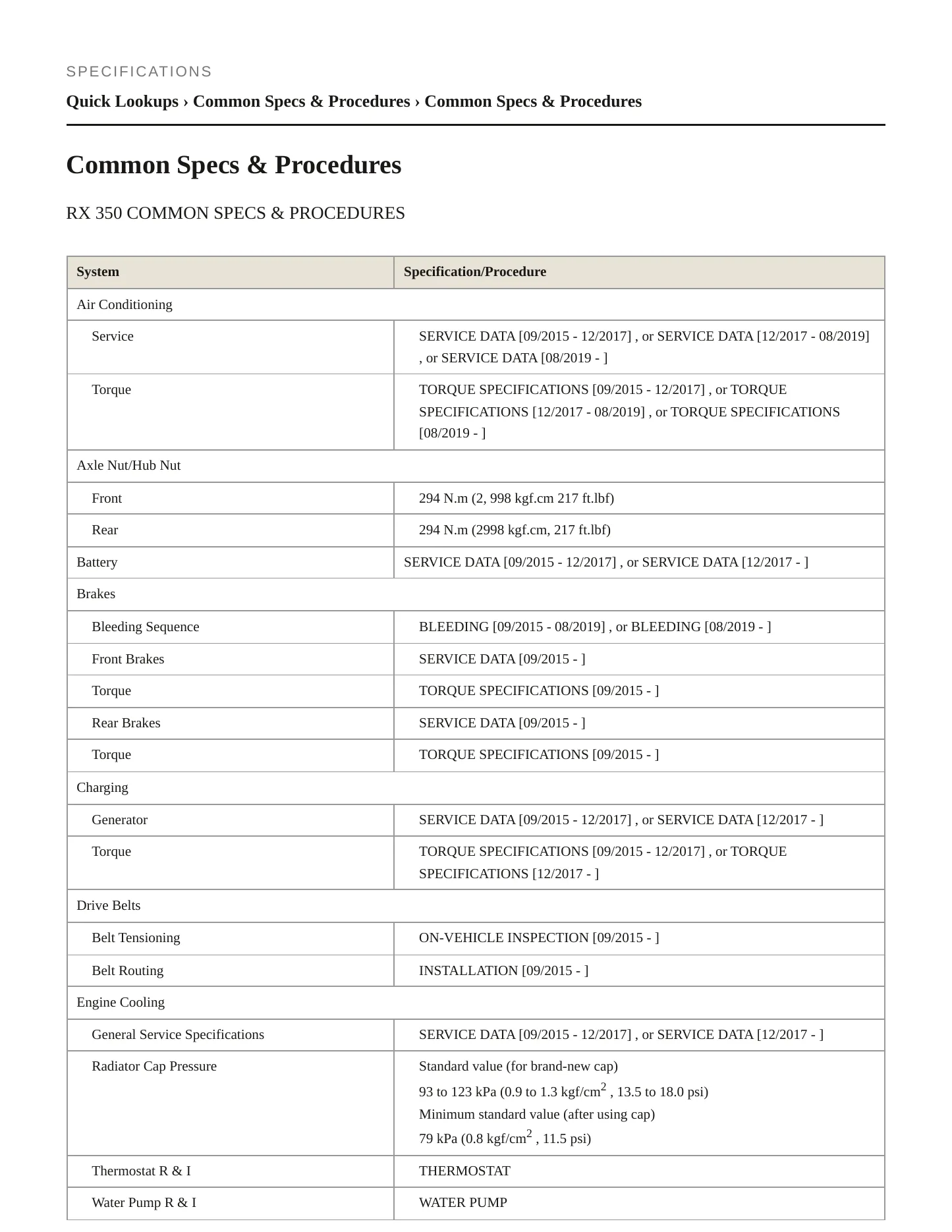 2022 Lexus RX 350L Service and Repair Manual preview page 2