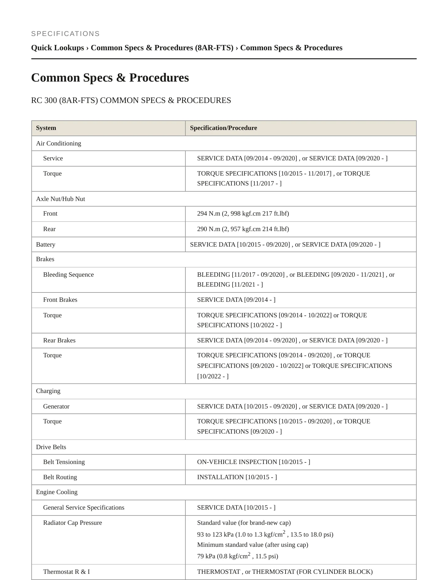 2023 Lexus RC 300 Service and Repair Manual preview page 2