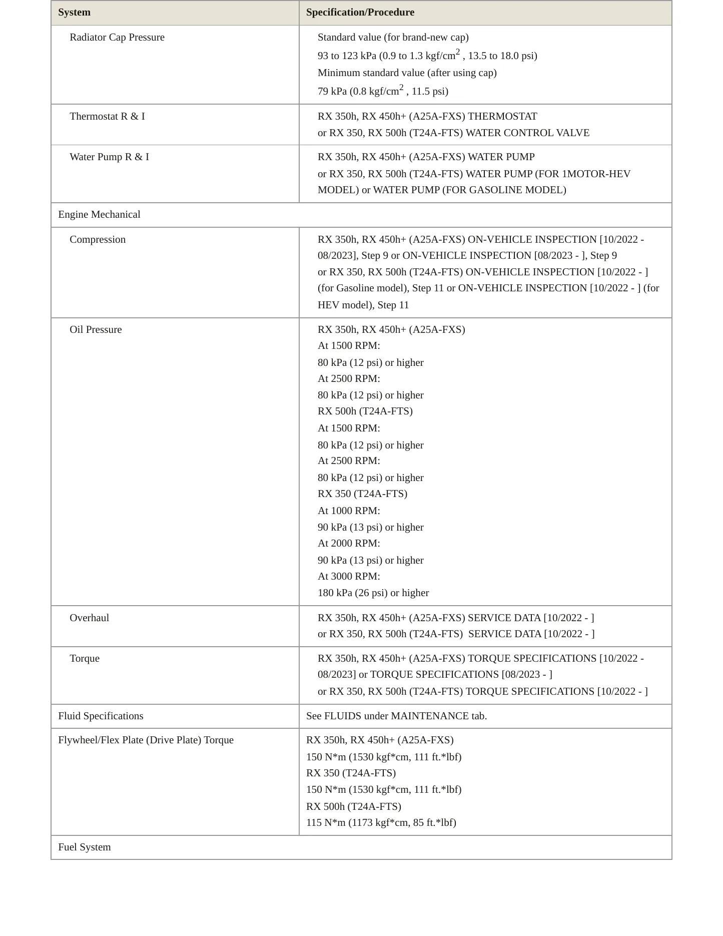 2023 Lexus RX 350h Service and Repair Manual preview page 3