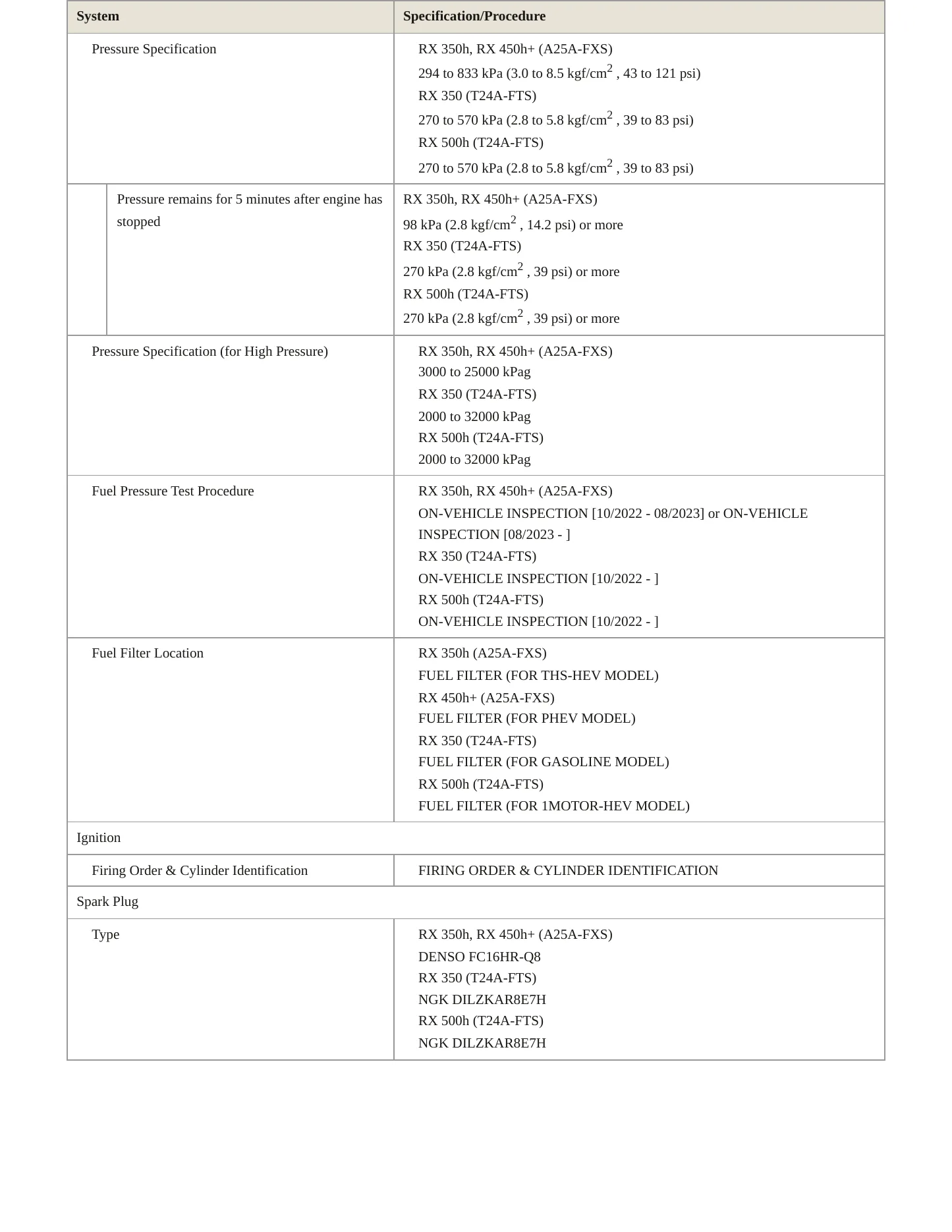2023 Lexus RX 350h Service and Repair Manual preview page 4