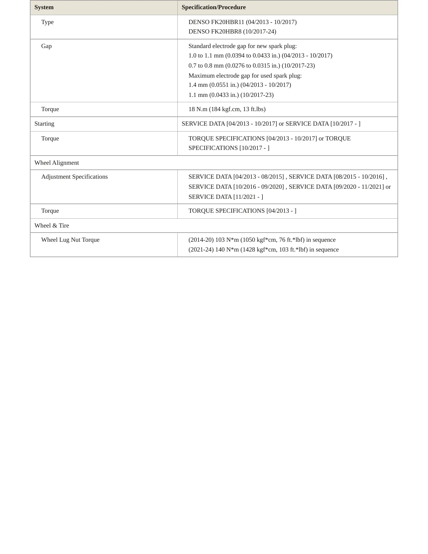 2024 Lexus IS 350 Service and Repair Manual preview page 4
