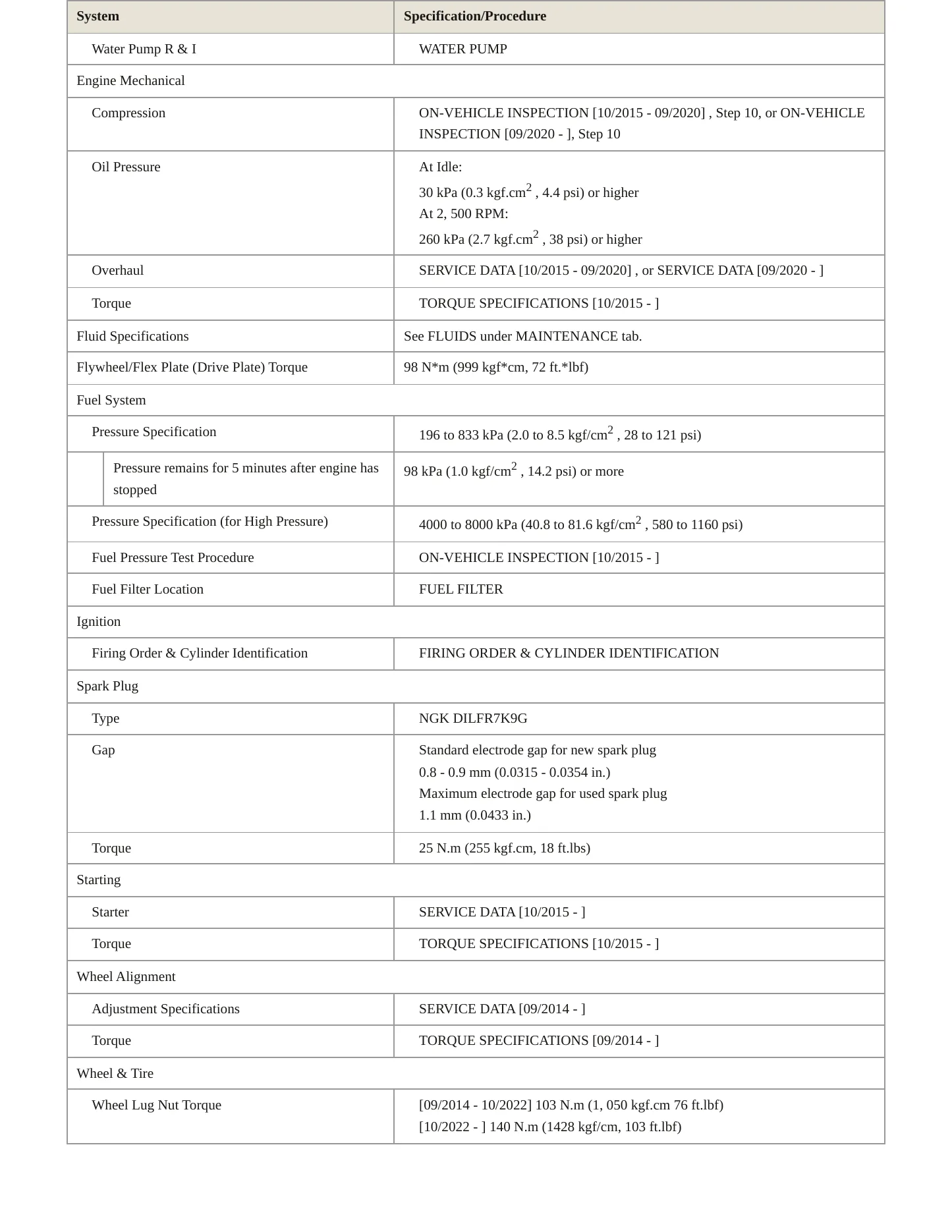 2024 Lexus RC 300 Service and Repair Manual preview page 3