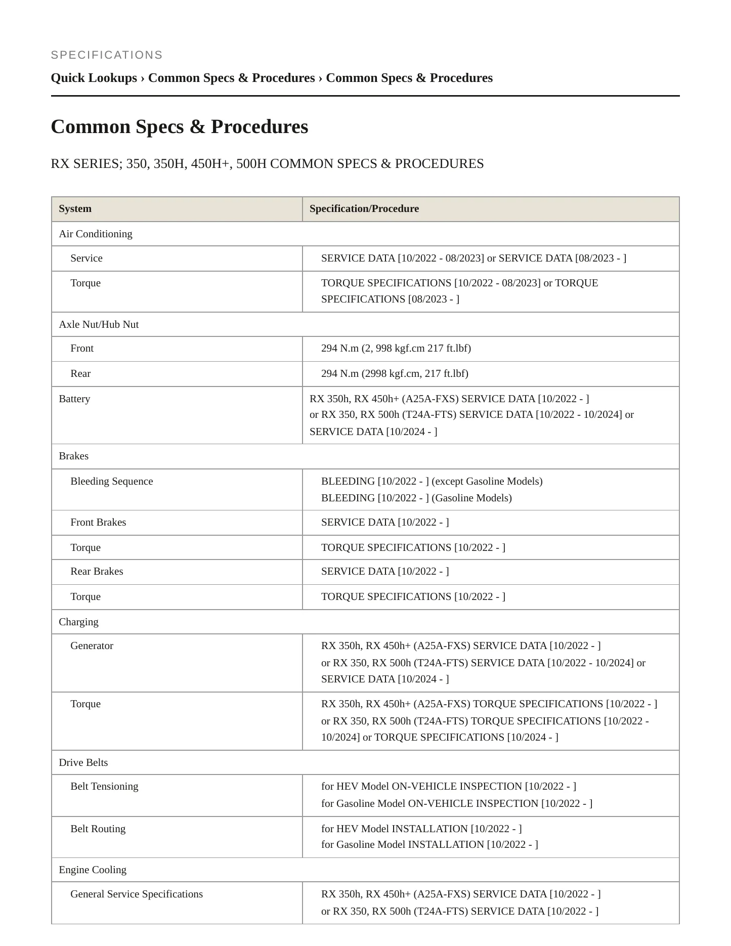 2024 Lexus RX 350h Service and Repair Manual preview page 2