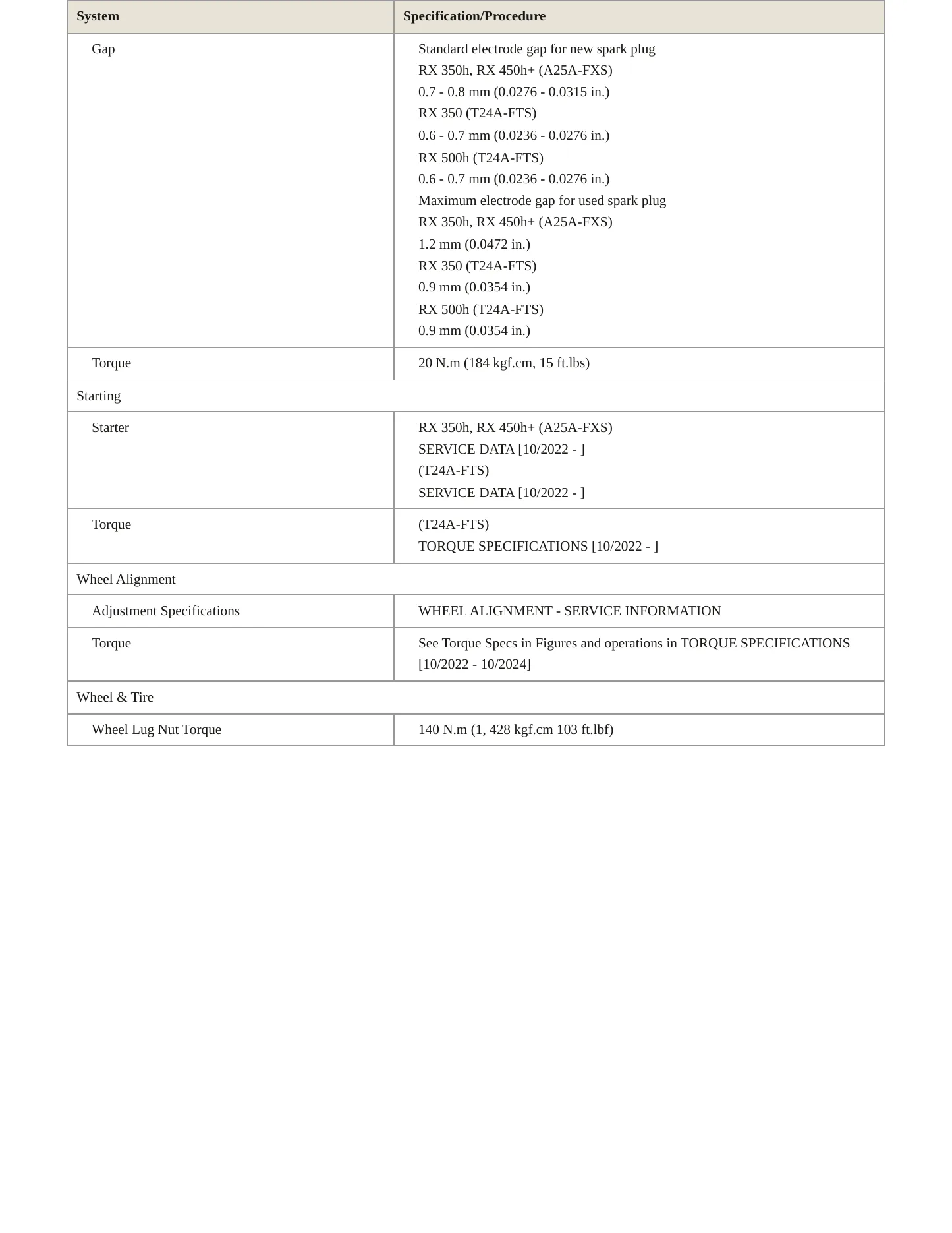 2024 Lexus RX 500h Service and Repair Manual preview page 5