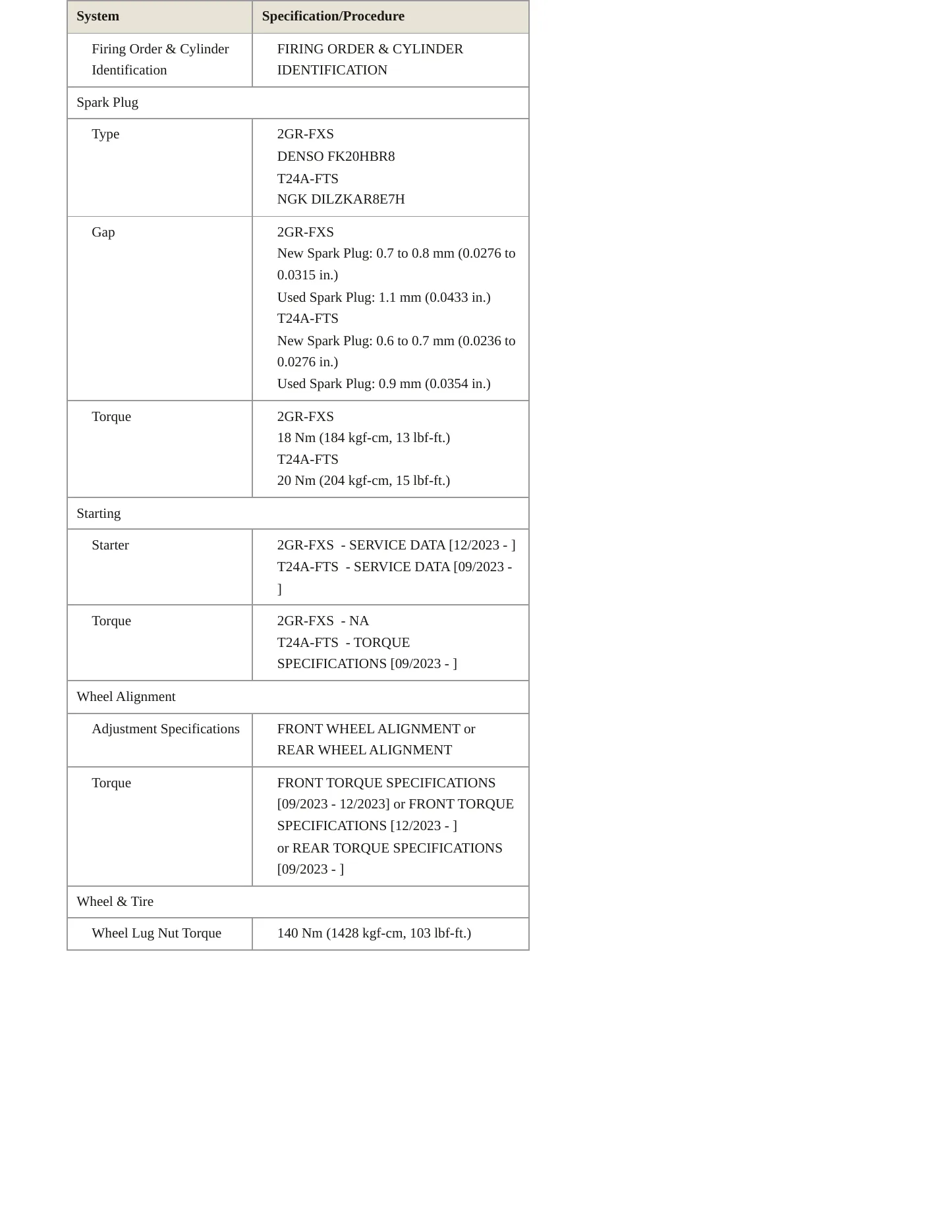 2024 Lexus TX 350 Service and Repair Manual preview page 5