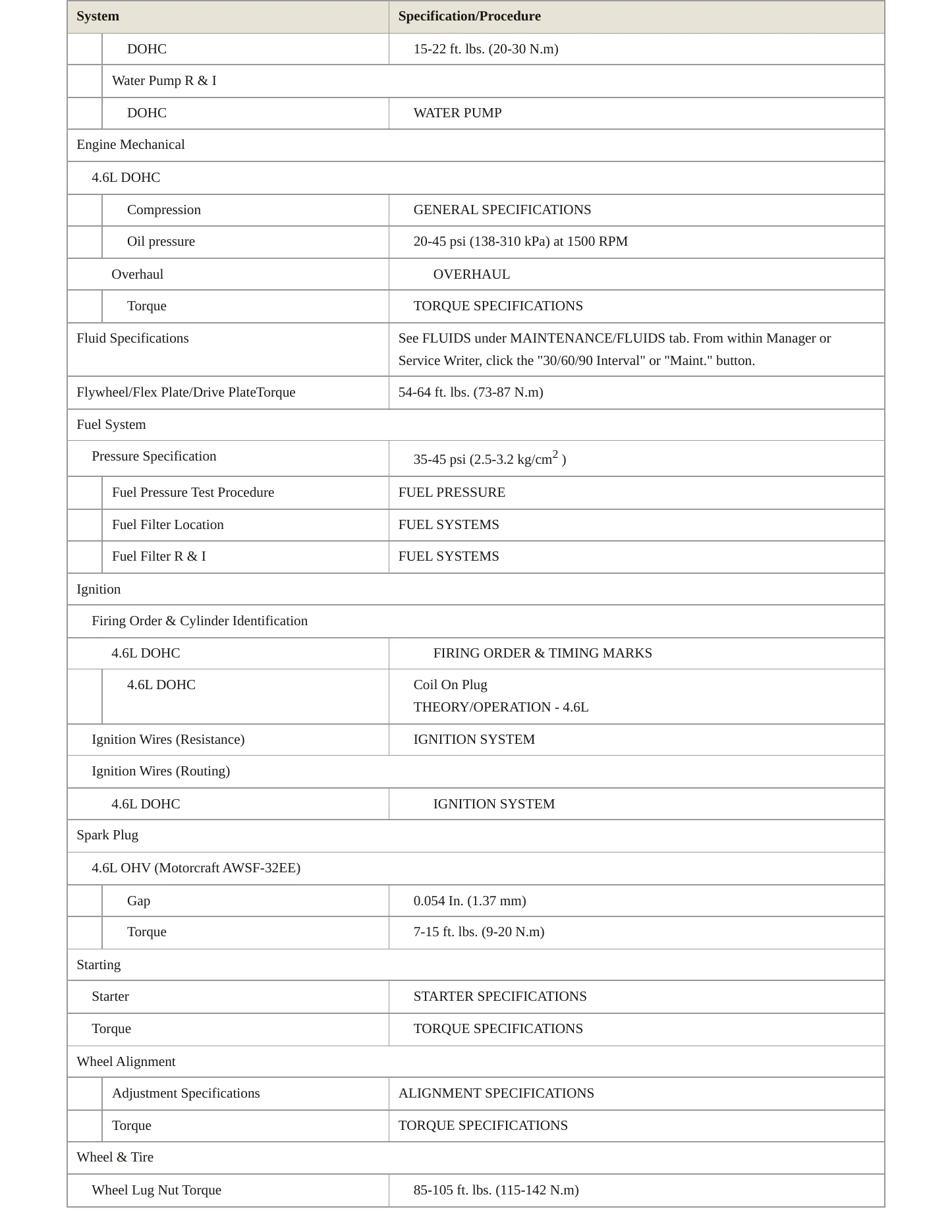 1995 Lincoln Continental Service and Repair Manual preview page 3