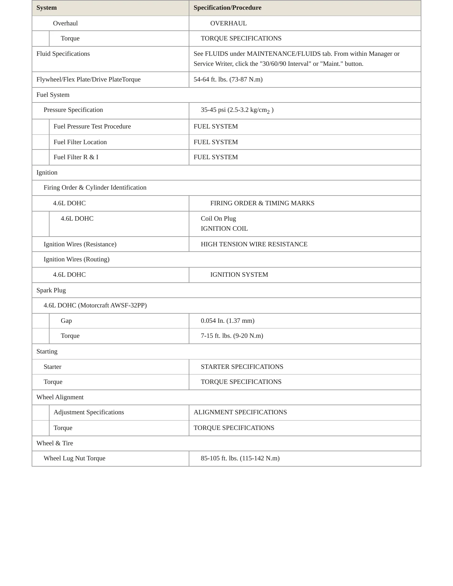 1995 Lincoln Mark VIII service manual page 3