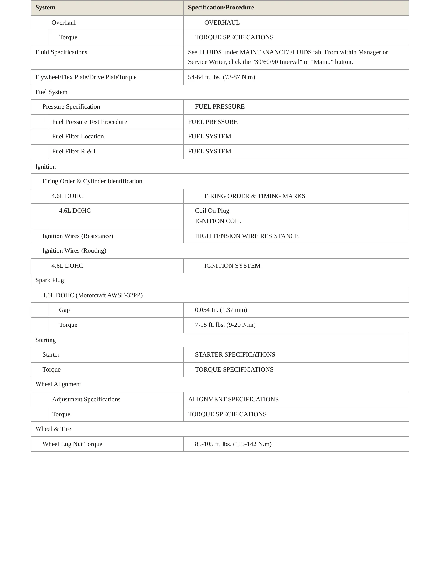 1996 Lincoln Mark VIII Service and Repair Manual preview page 3