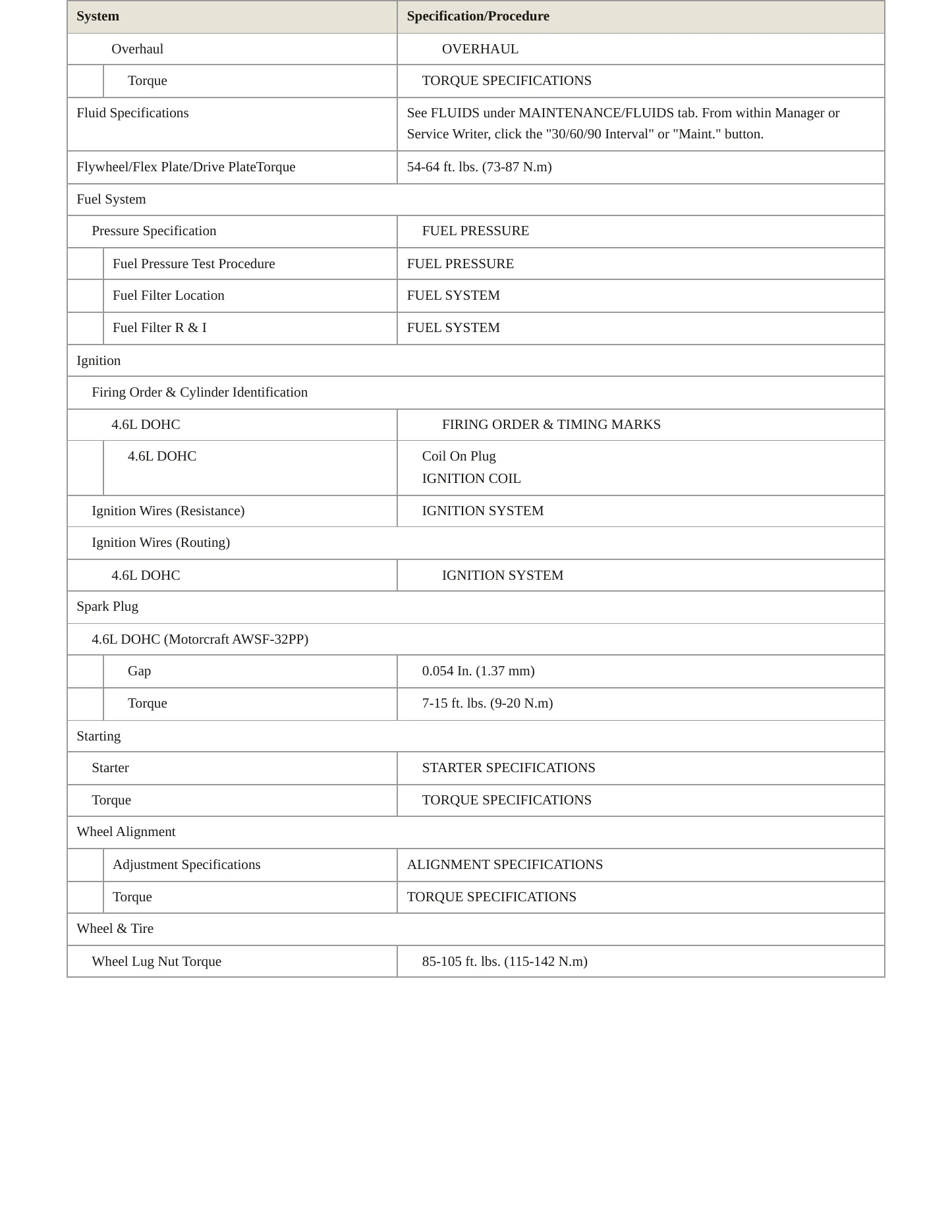 1996 Lincoln Town Car service manual page 3