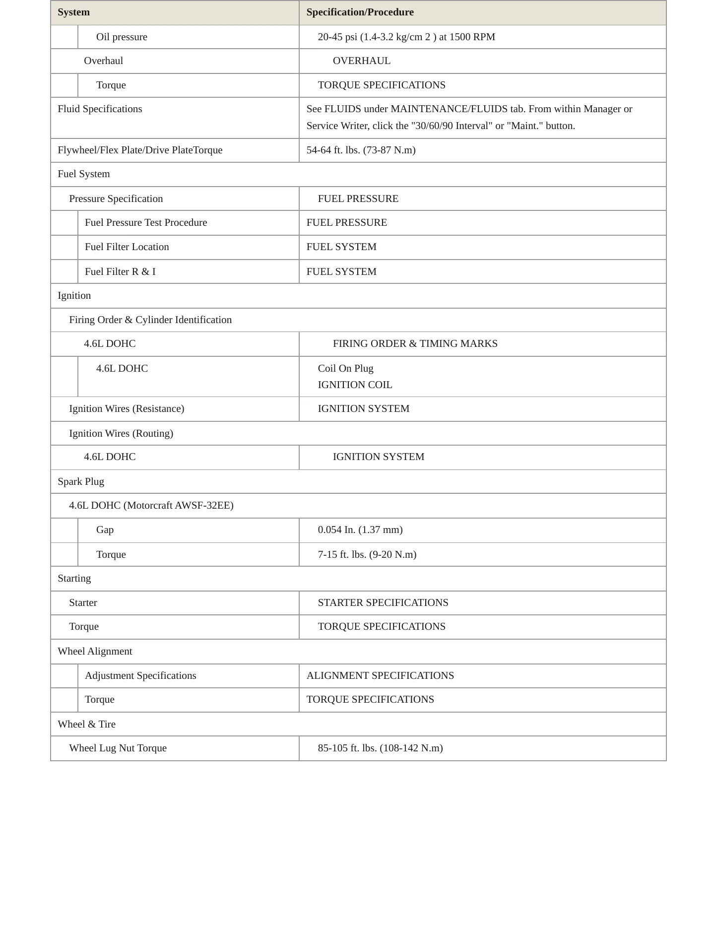 1997 Lincoln Continental Service and Repair Manual preview page 3