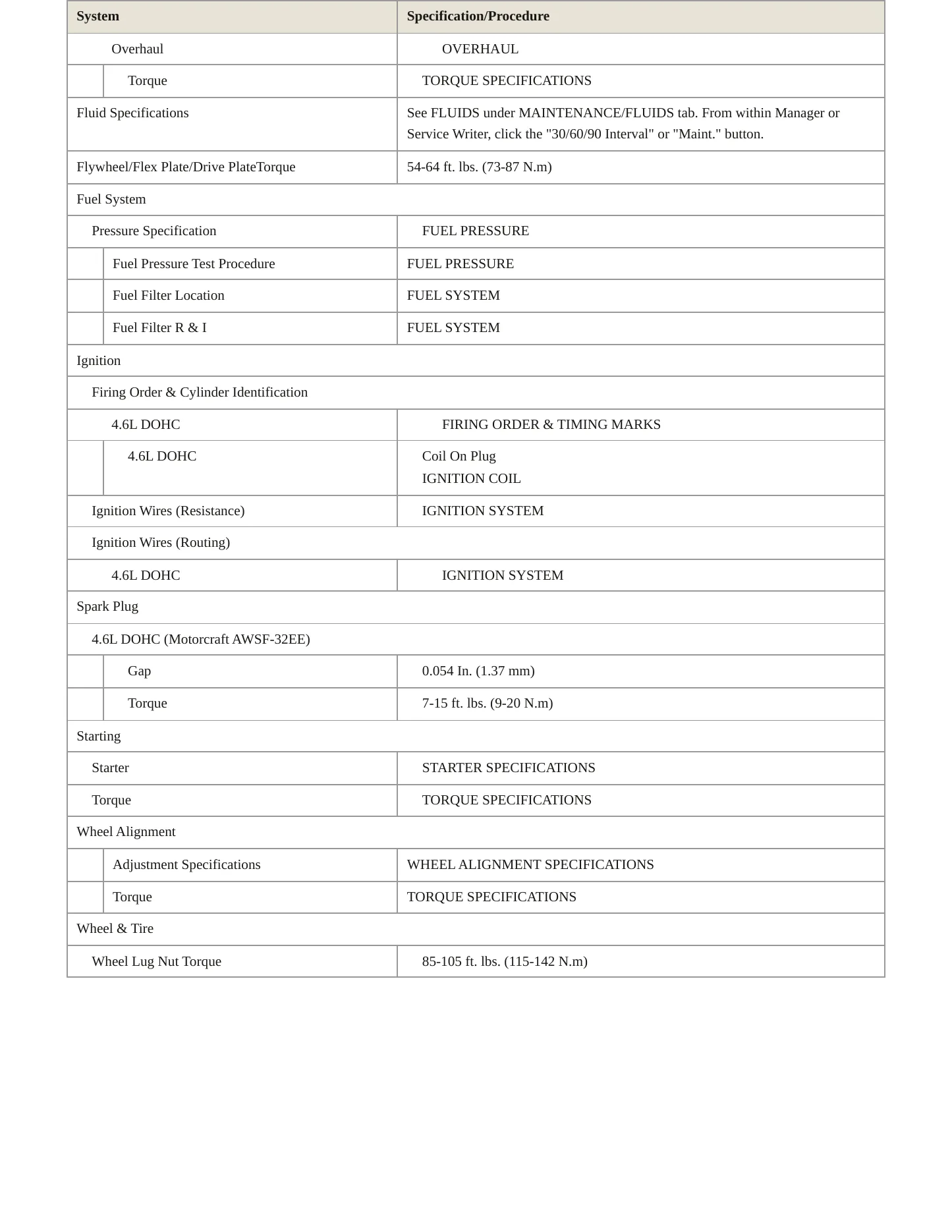 1997 Lincoln Mark VIII Service and Repair Manual preview page 3