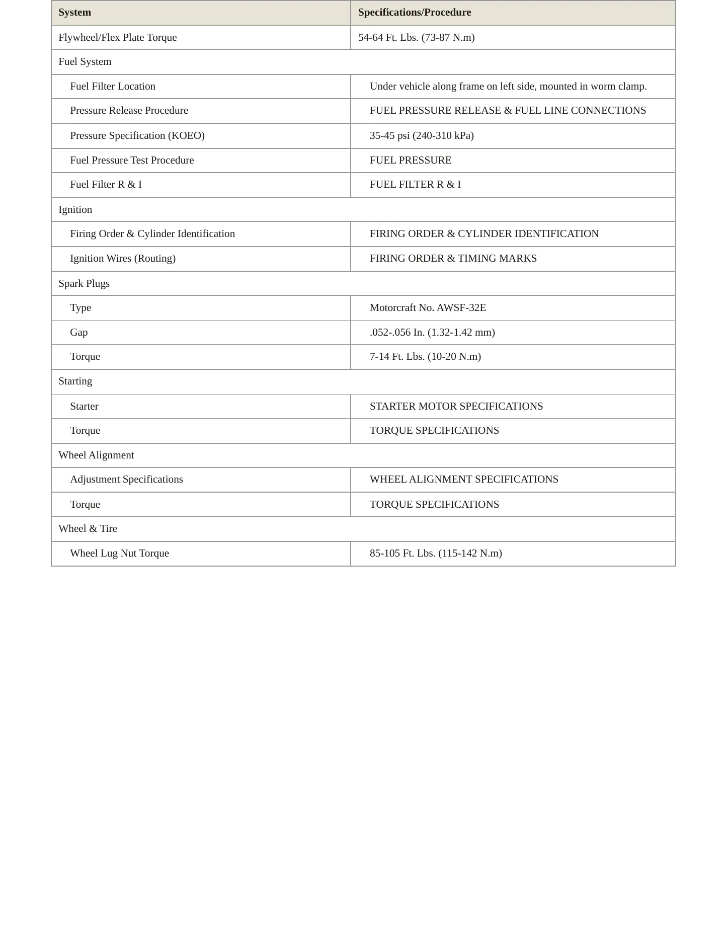 1998 Lincoln Mark VIII Service and Repair Manual preview page 3