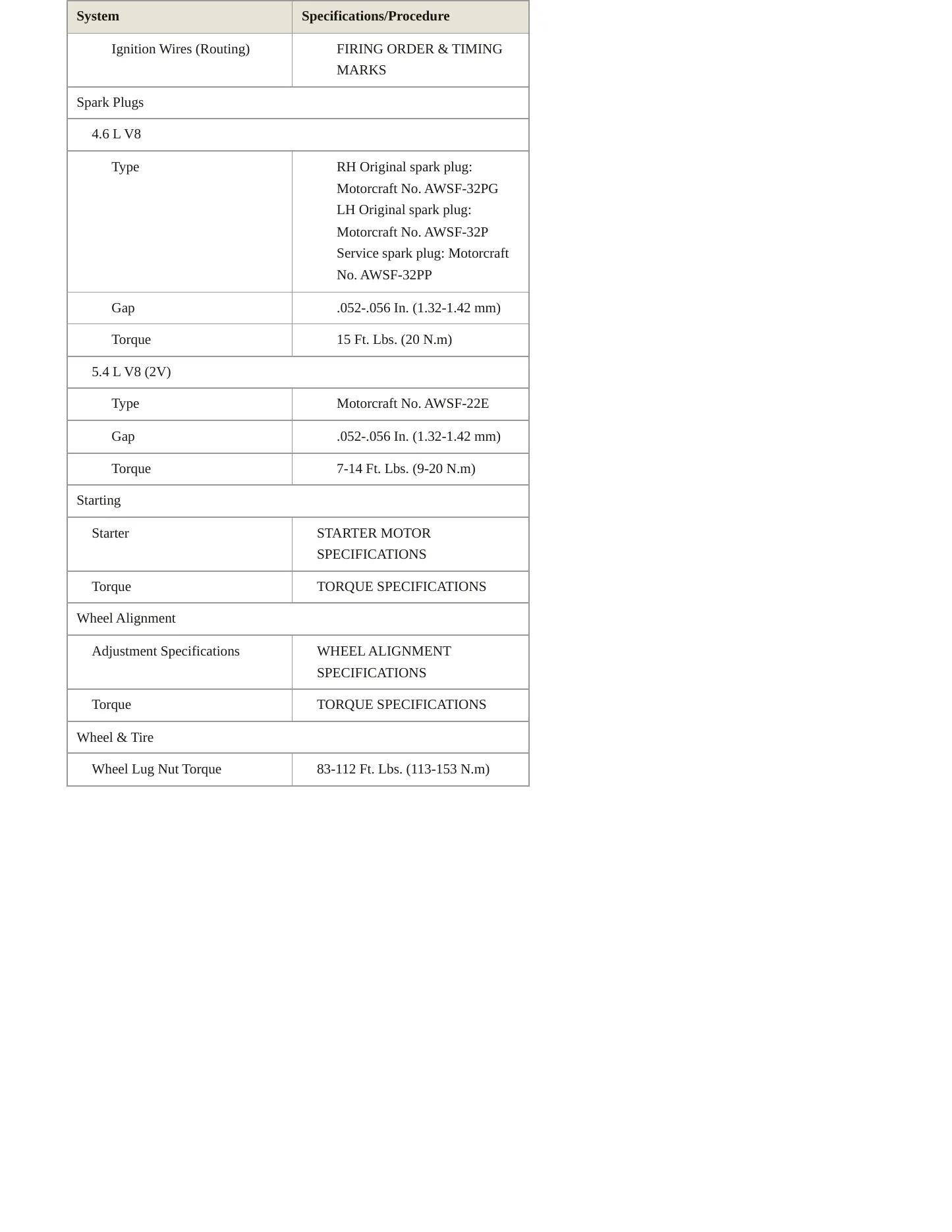 1998 Lincoln Navigator Service and Repair Manual preview page 4