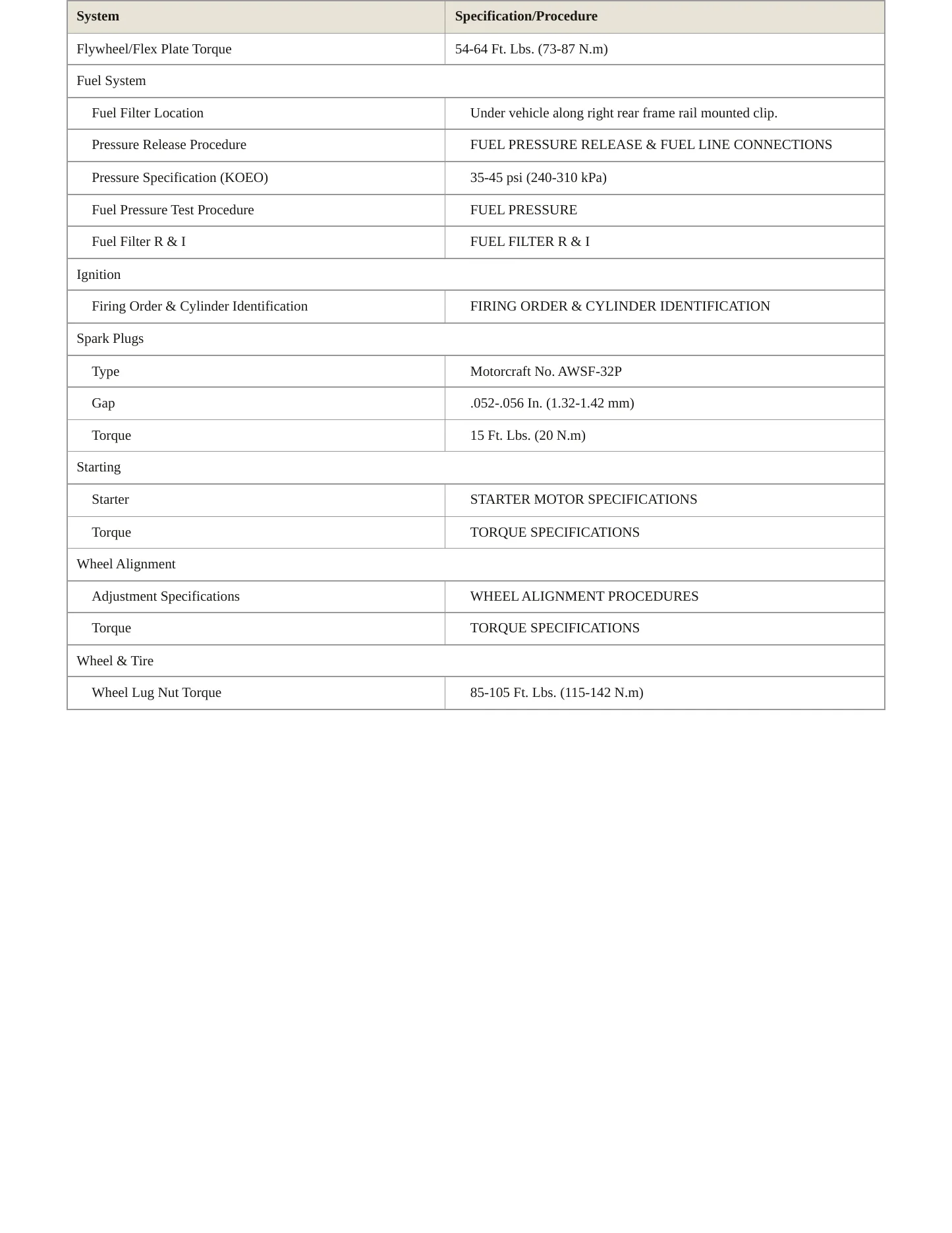 1998 Lincoln Town Car Service and Repair Manual preview page 3