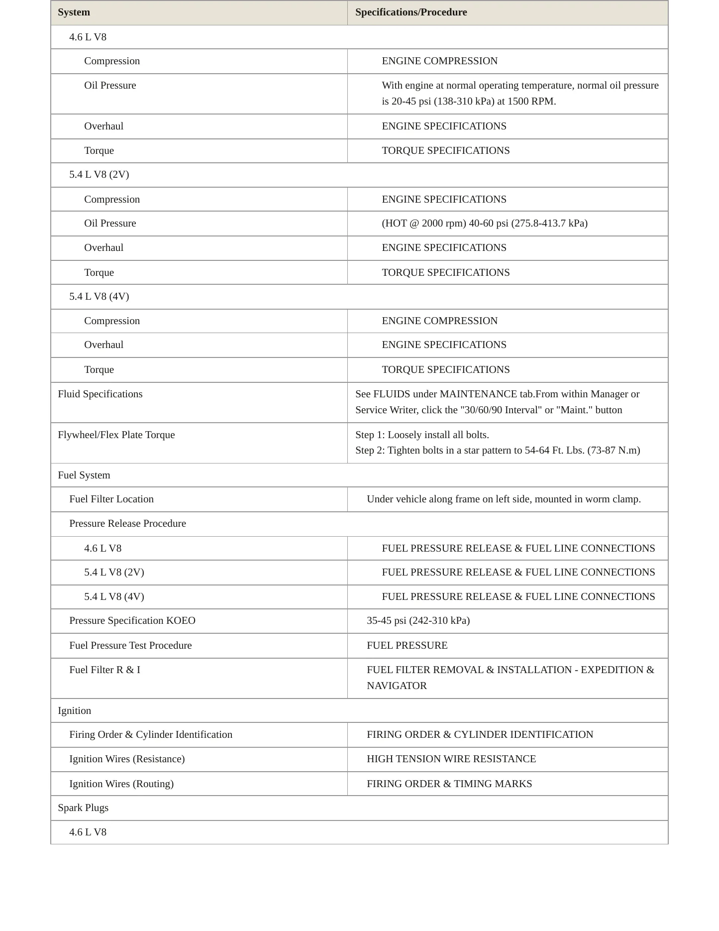 1999 Lincoln Navigator Service and Repair Manual preview page 3