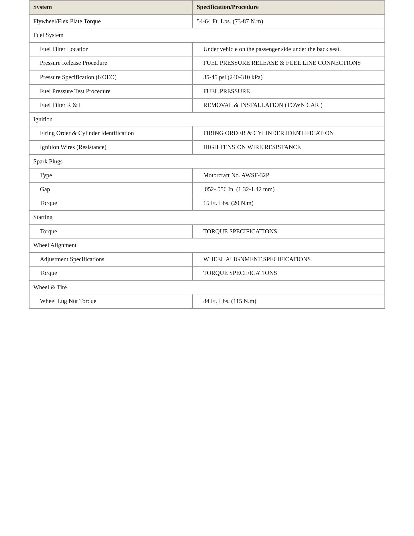 1999 Lincoln Town Car Service and Repair Manual preview page 3