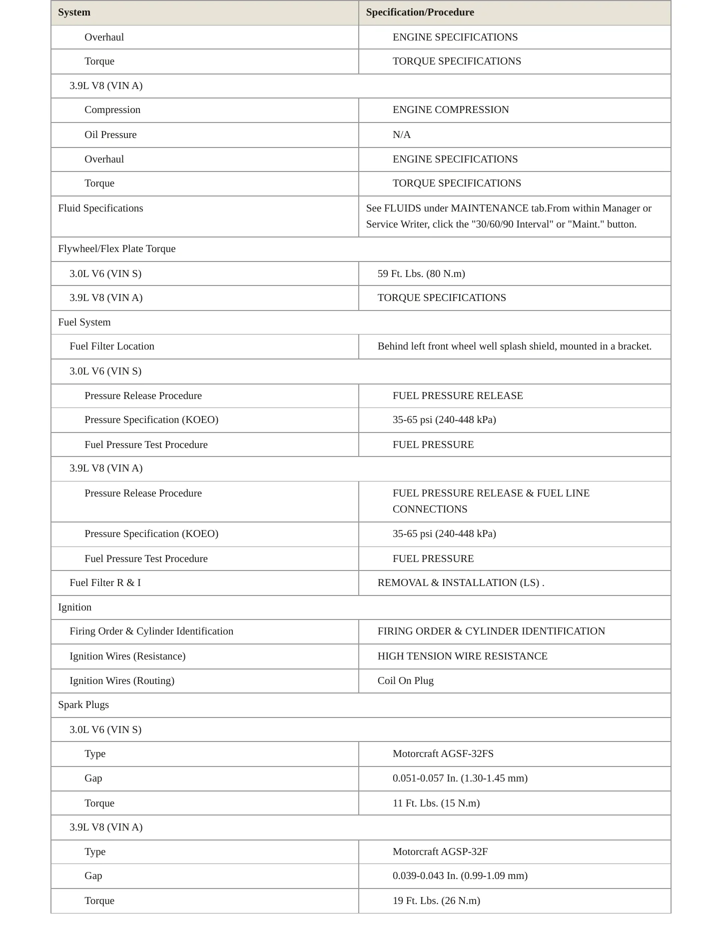 2001 Lincoln LS Service and Repair Manual preview page 3