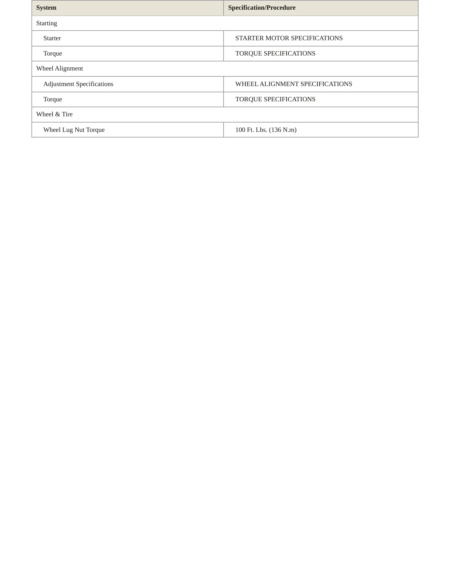 2001 Lincoln LS Service and Repair Manual preview page 4