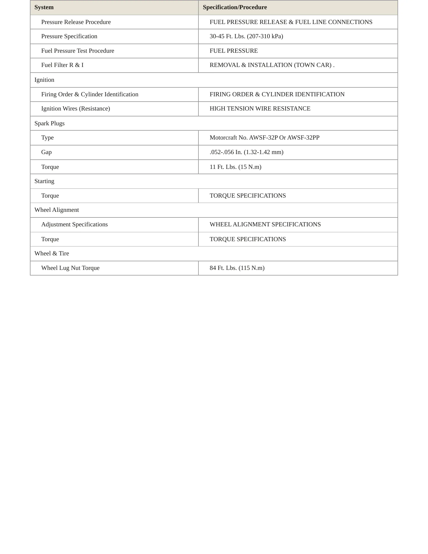2001 Lincoln Town Car Service and Repair Manual preview page 3