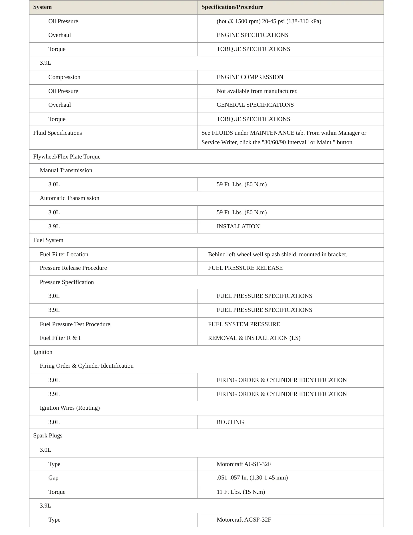 2002 Lincoln LS Service and Repair Manual preview page 3