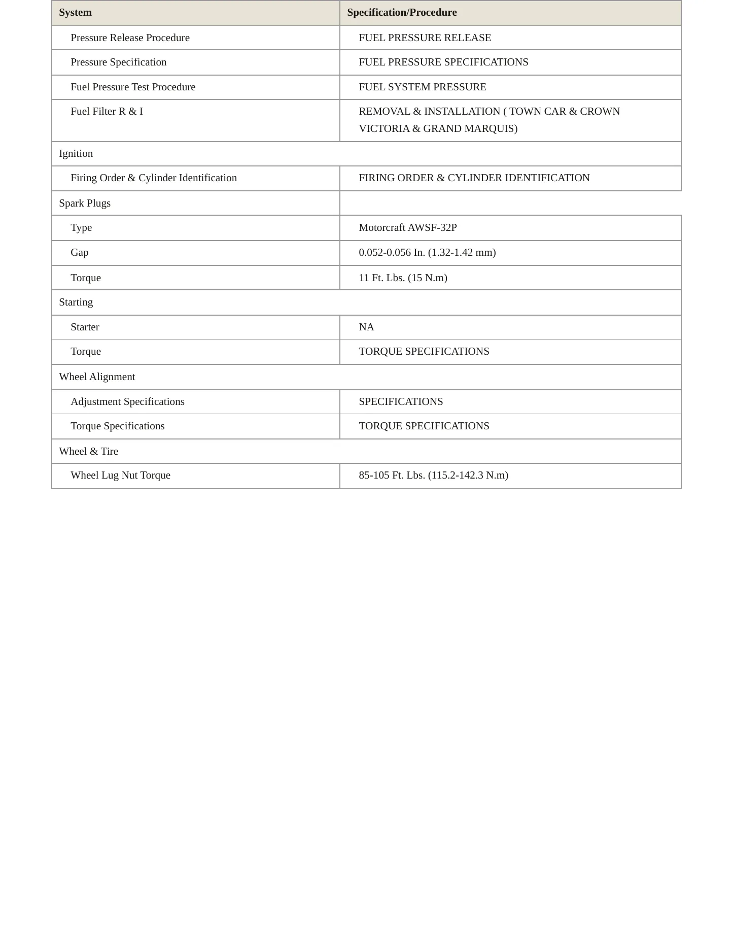 2002 Lincoln Town Car Service and Repair Manual preview page 3