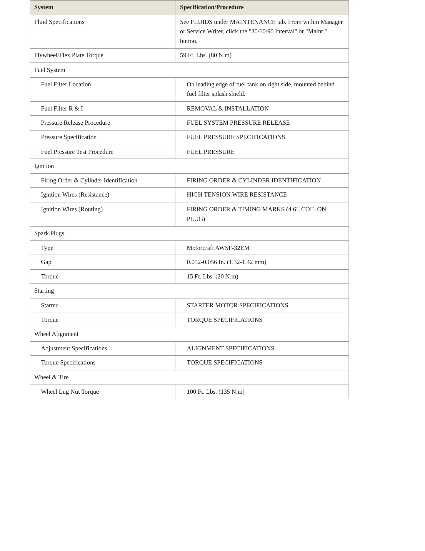 2003 Lincoln Aviator Service and Repair Manual preview page 3
