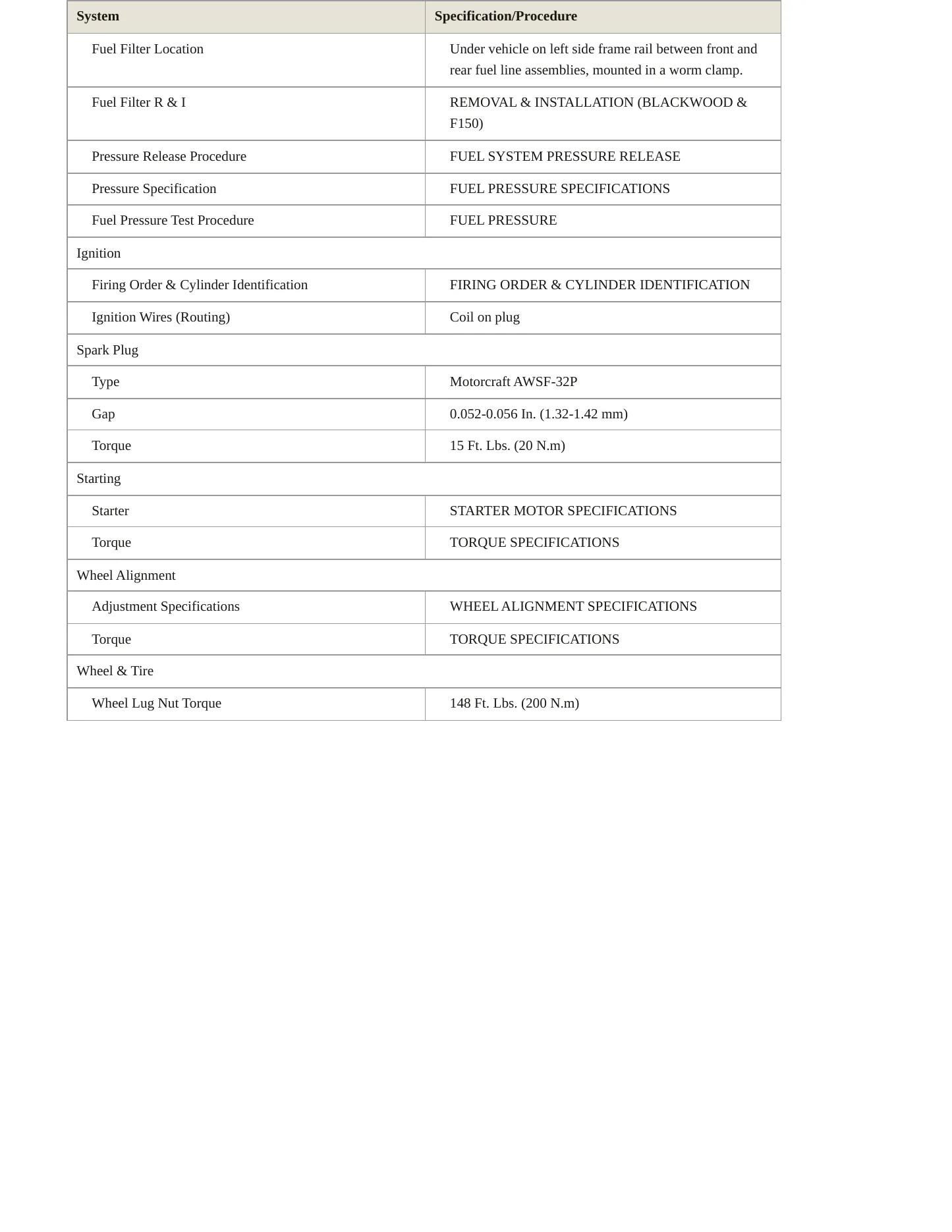 2003 Lincoln Blackwood Service and Repair Manual preview page 3