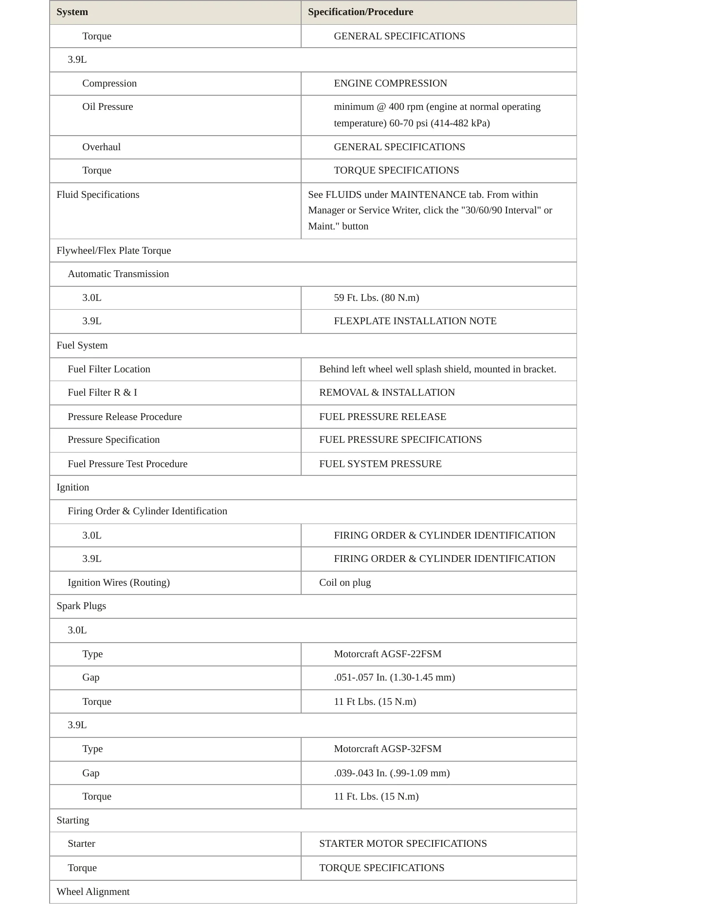 2003 Lincoln LS Service and Repair Manual preview page 3