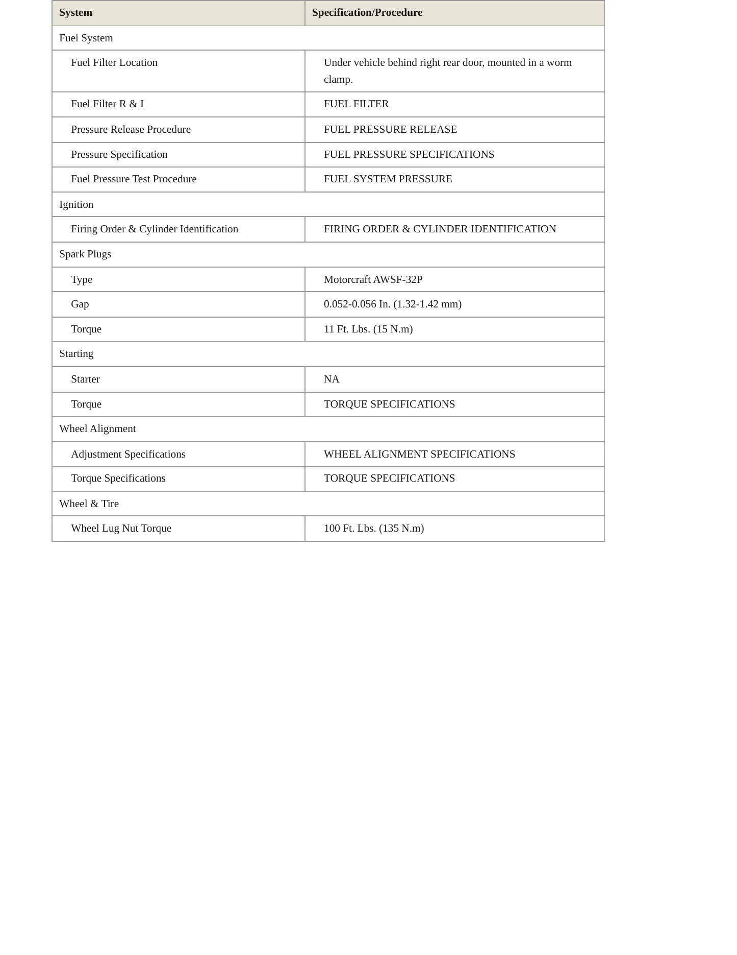 2003 Lincoln Town Car Service and Repair Manual preview page 3