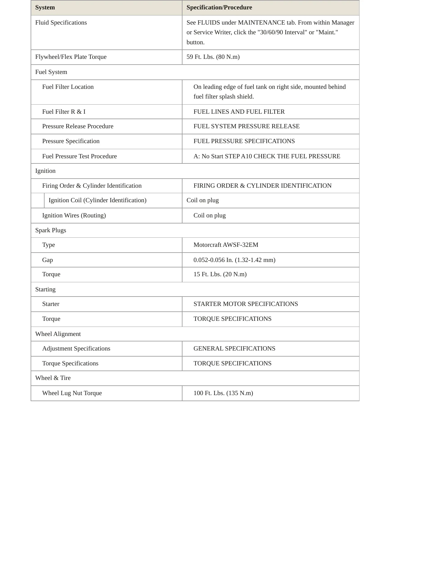 2004 Lincoln Aviator Service and Repair Manual preview page 3