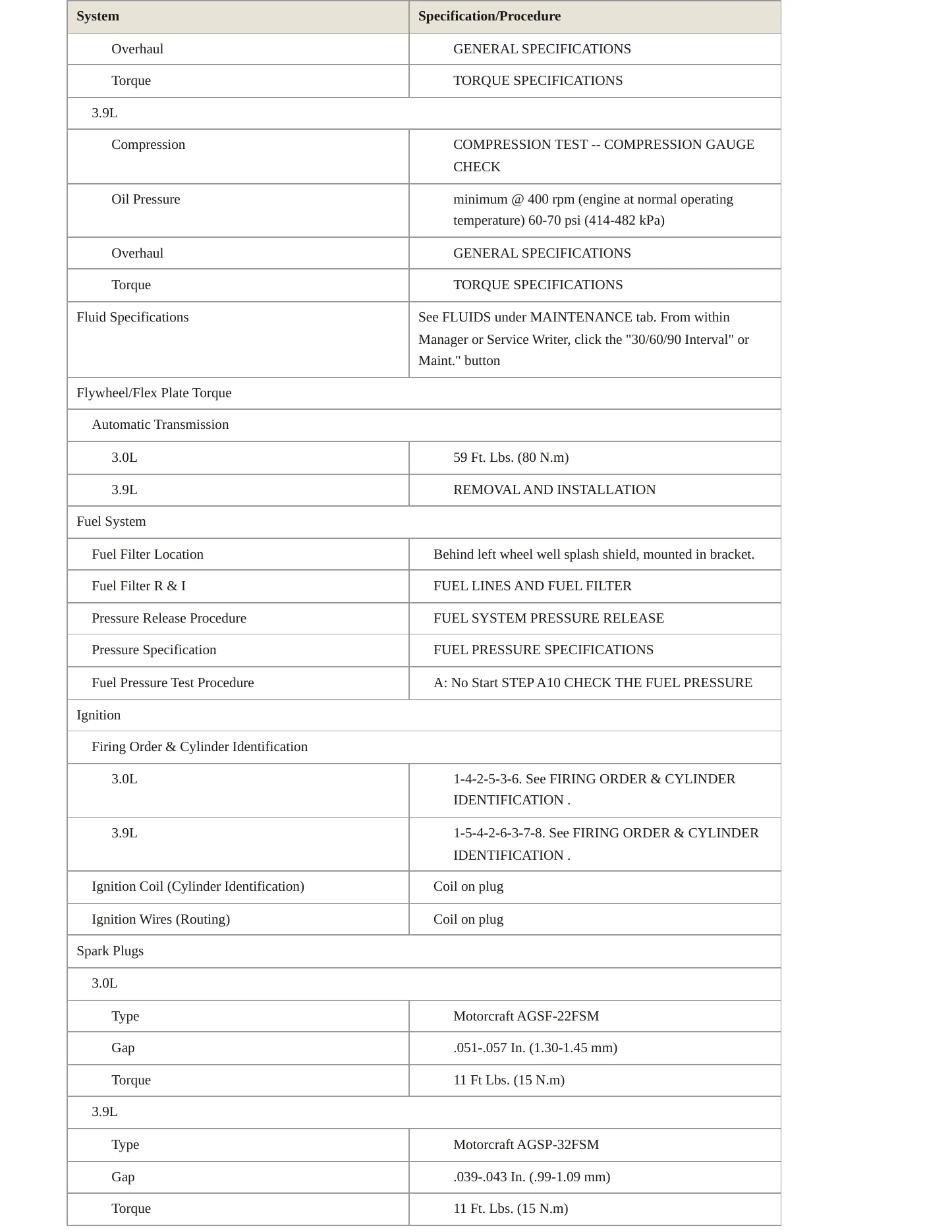 2004 Lincoln LS Service and Repair Manual preview page 3